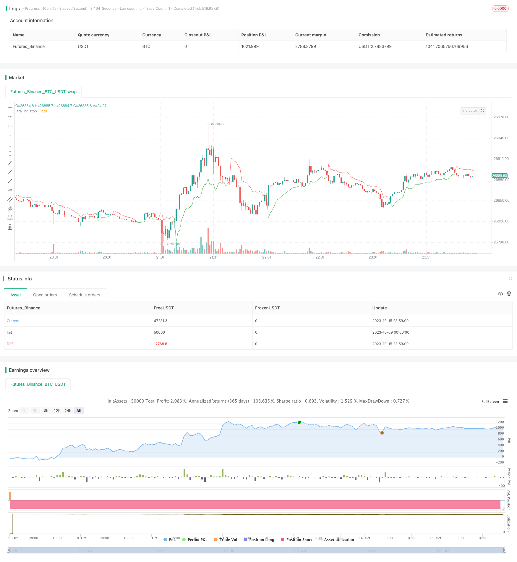 适应性趋势跟踪止损策略