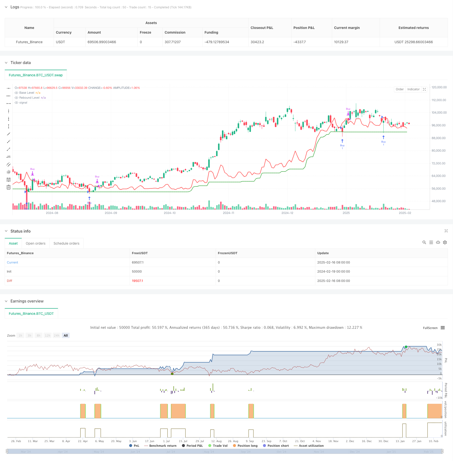 QFL震荡条件止损均线策略 