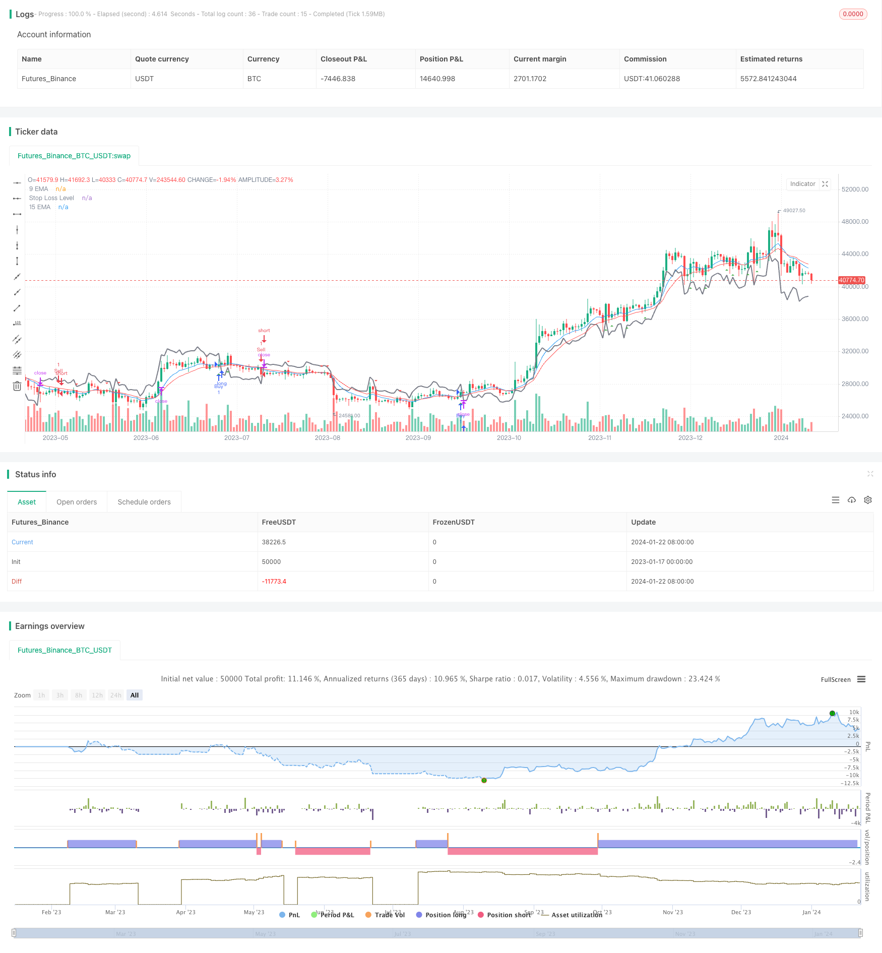 基于EMA的日内 skillet 商交策略