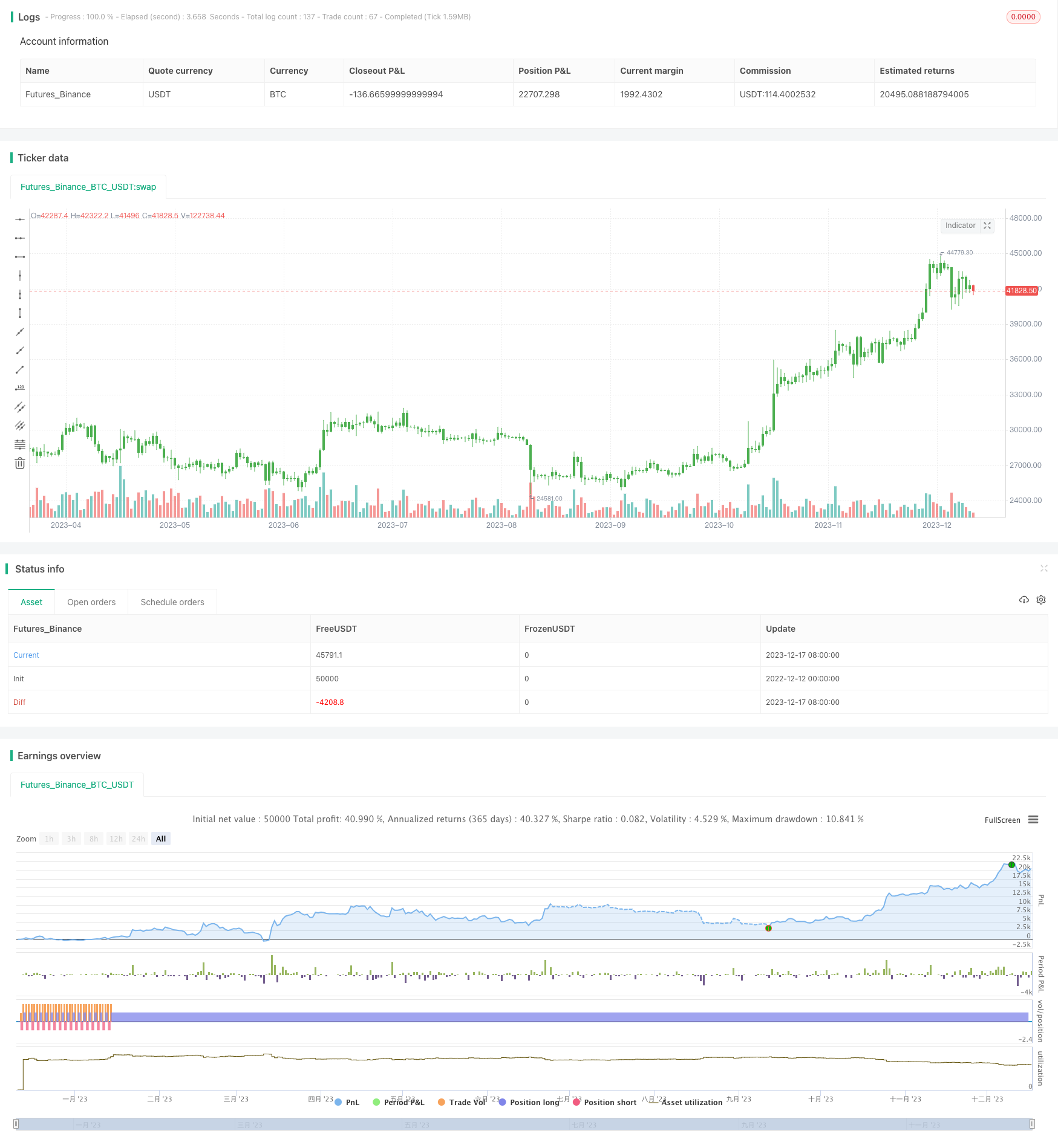 基于多因子模型的自适应趋势追踪策略