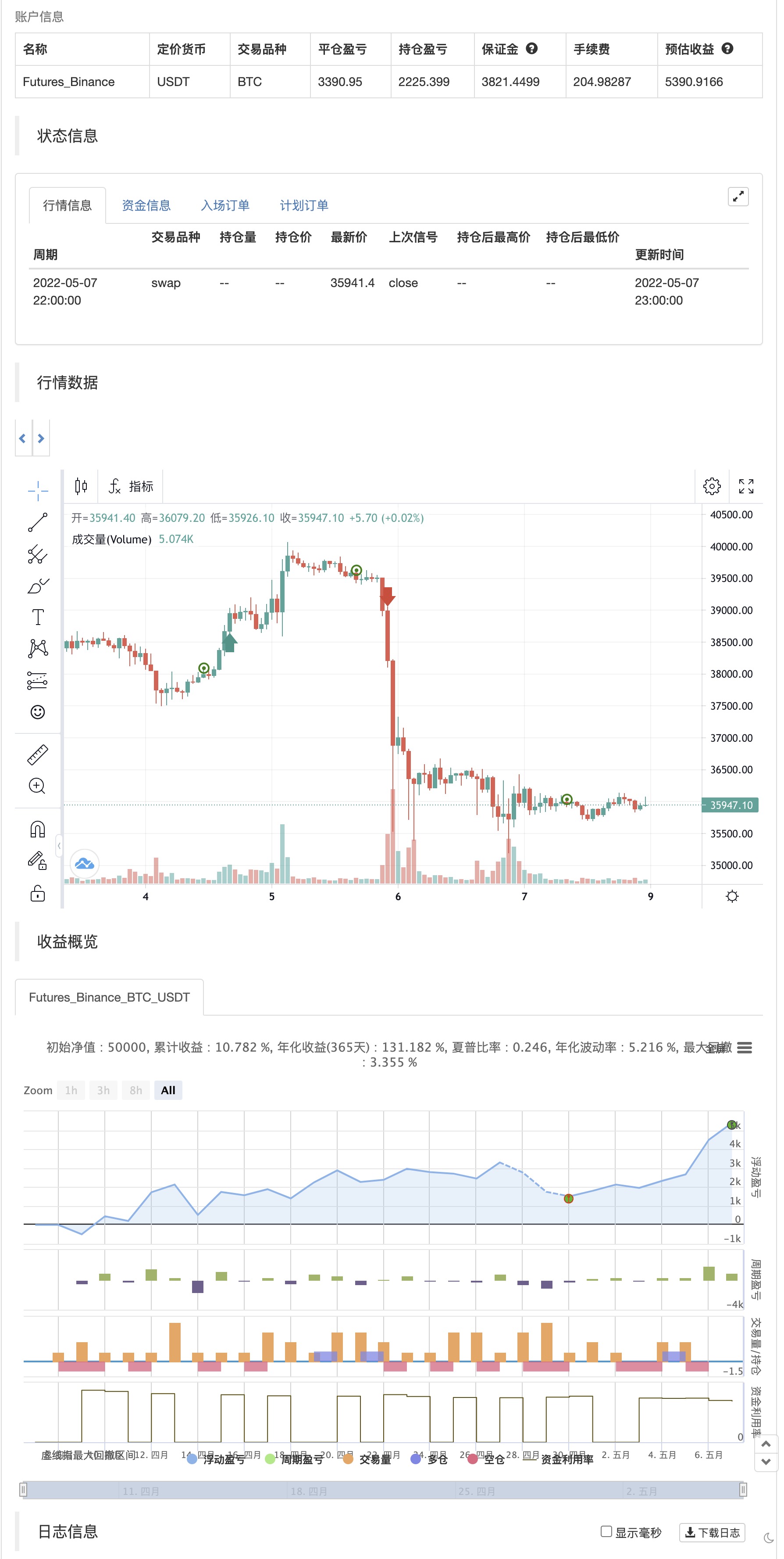 MACD Willy Strategy