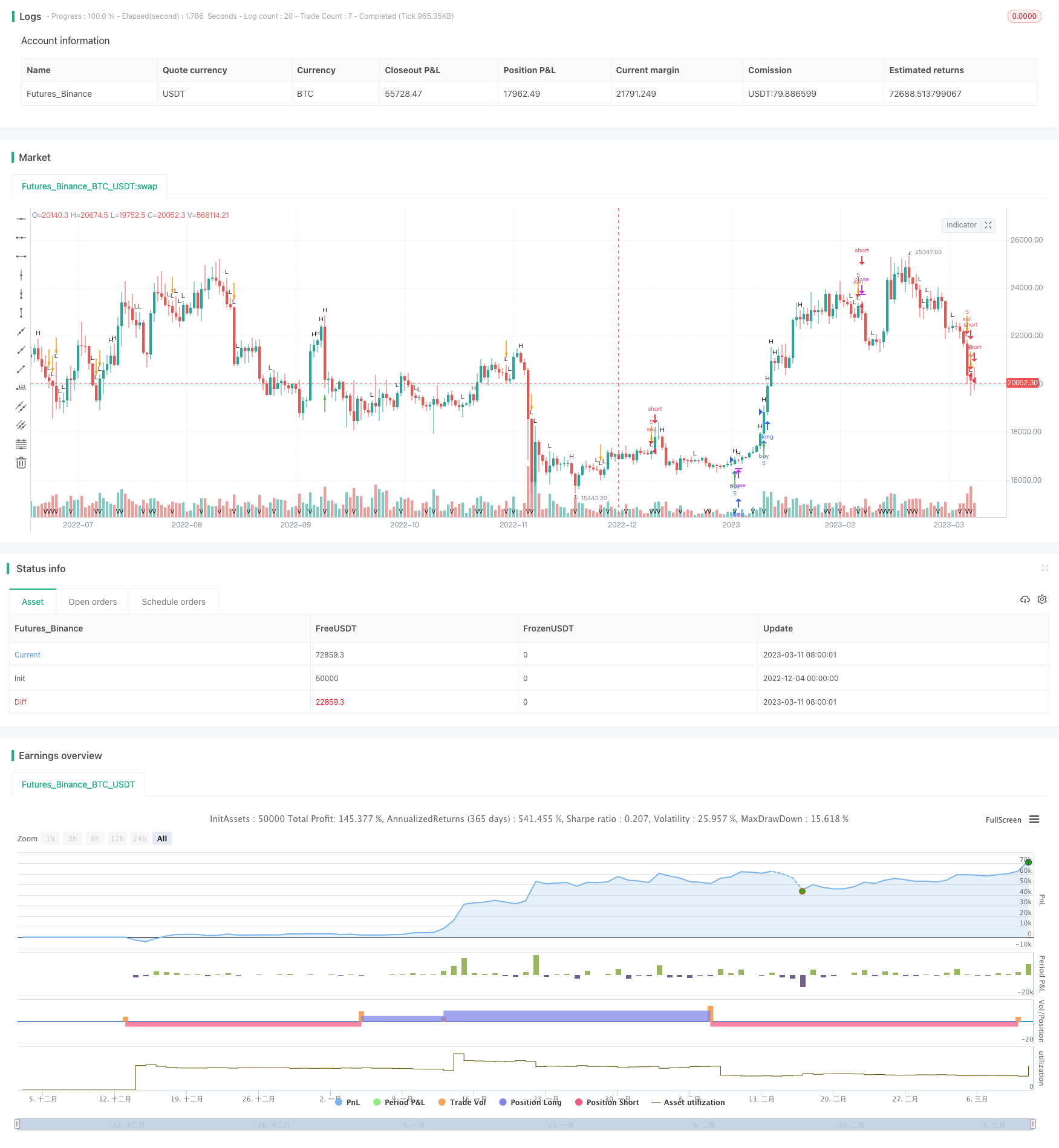 波动突破交易策略