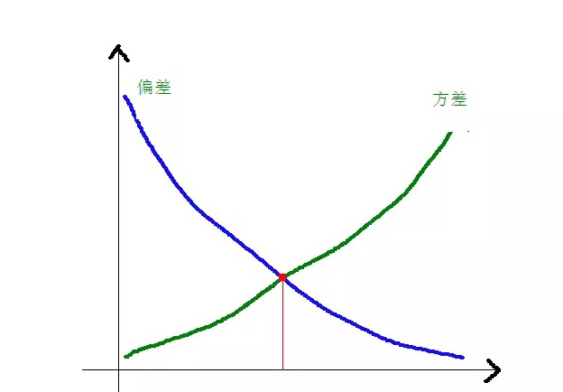 机器学习8大算法比较
