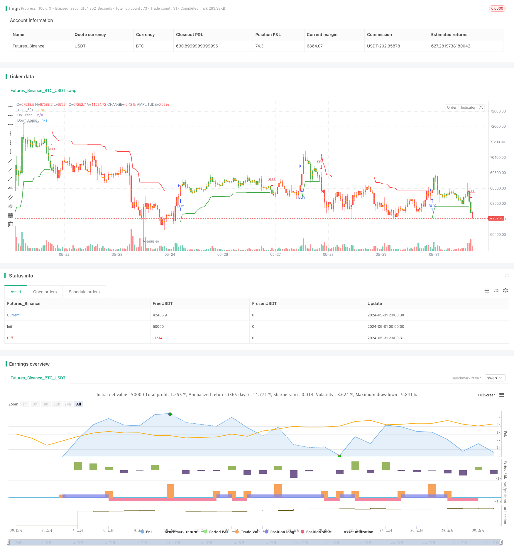 SuperTrend策略优化:动态波动率跟踪与交易信号增强系统 