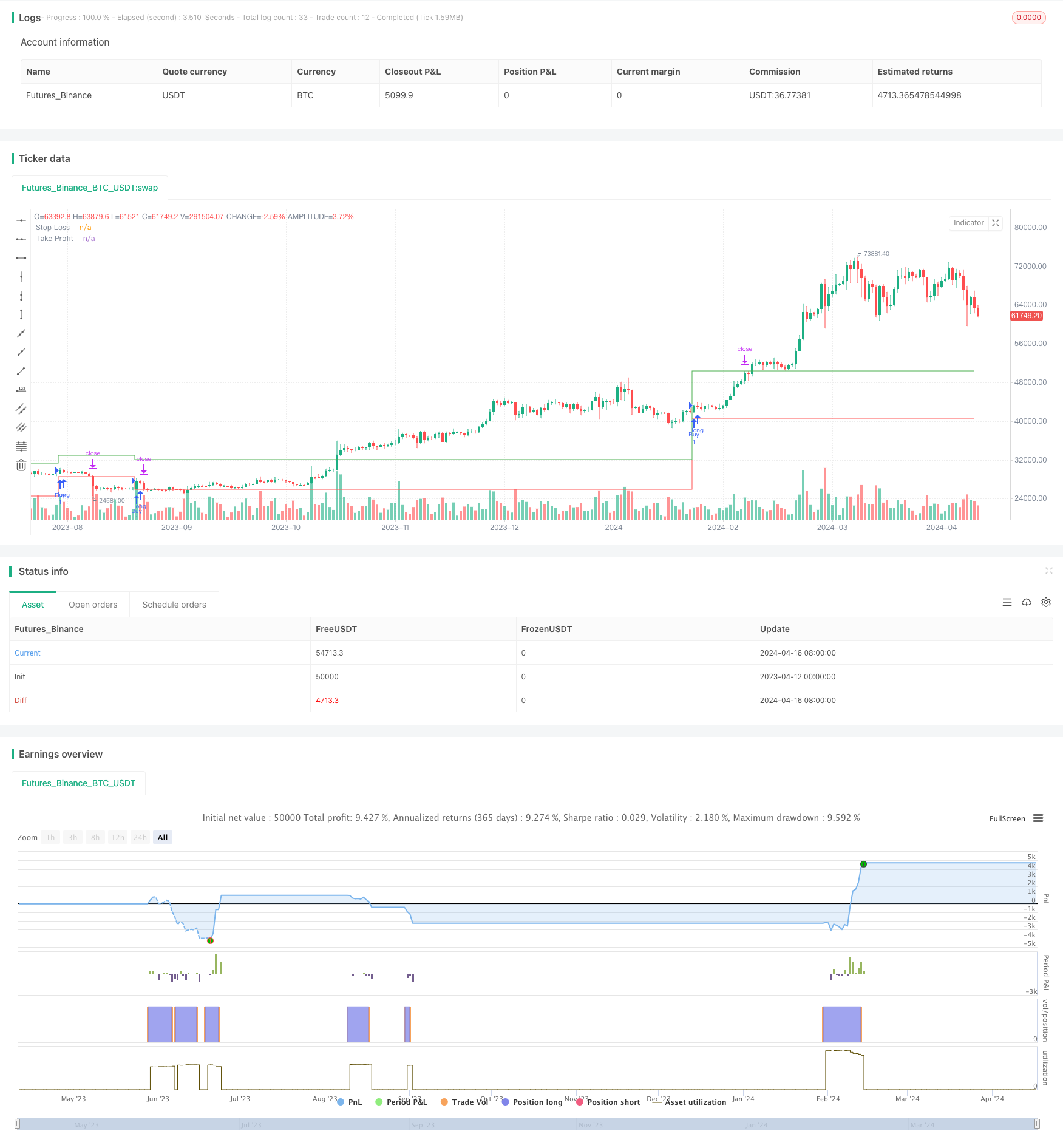 基于MACD信号线交叉与ATR风险管理的优化趋势跟踪策略 