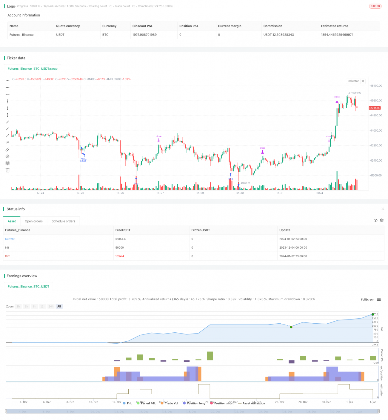 动态平均成本定投复利策略