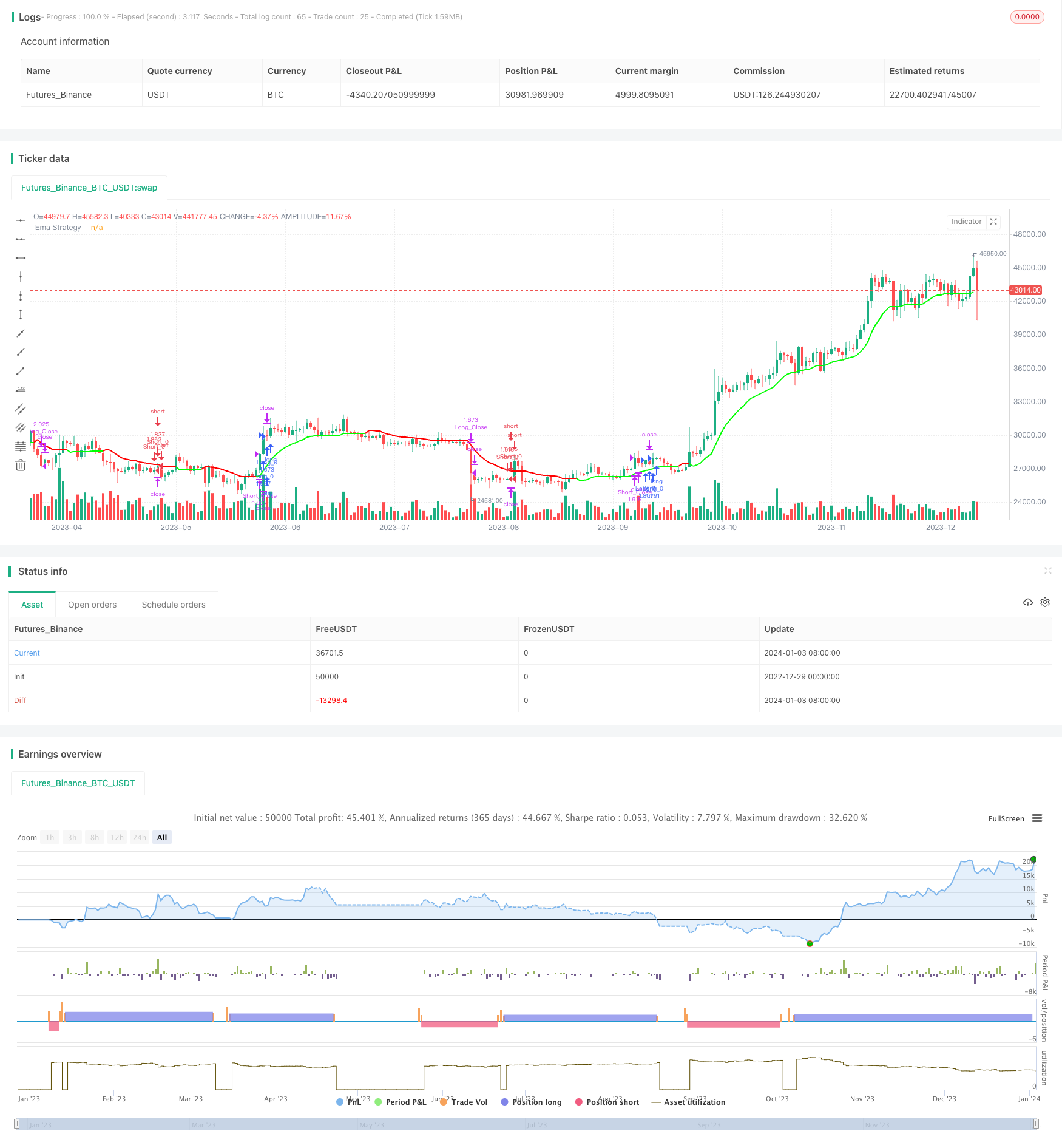 动量指标驱动的三重确认趋势跟踪策略