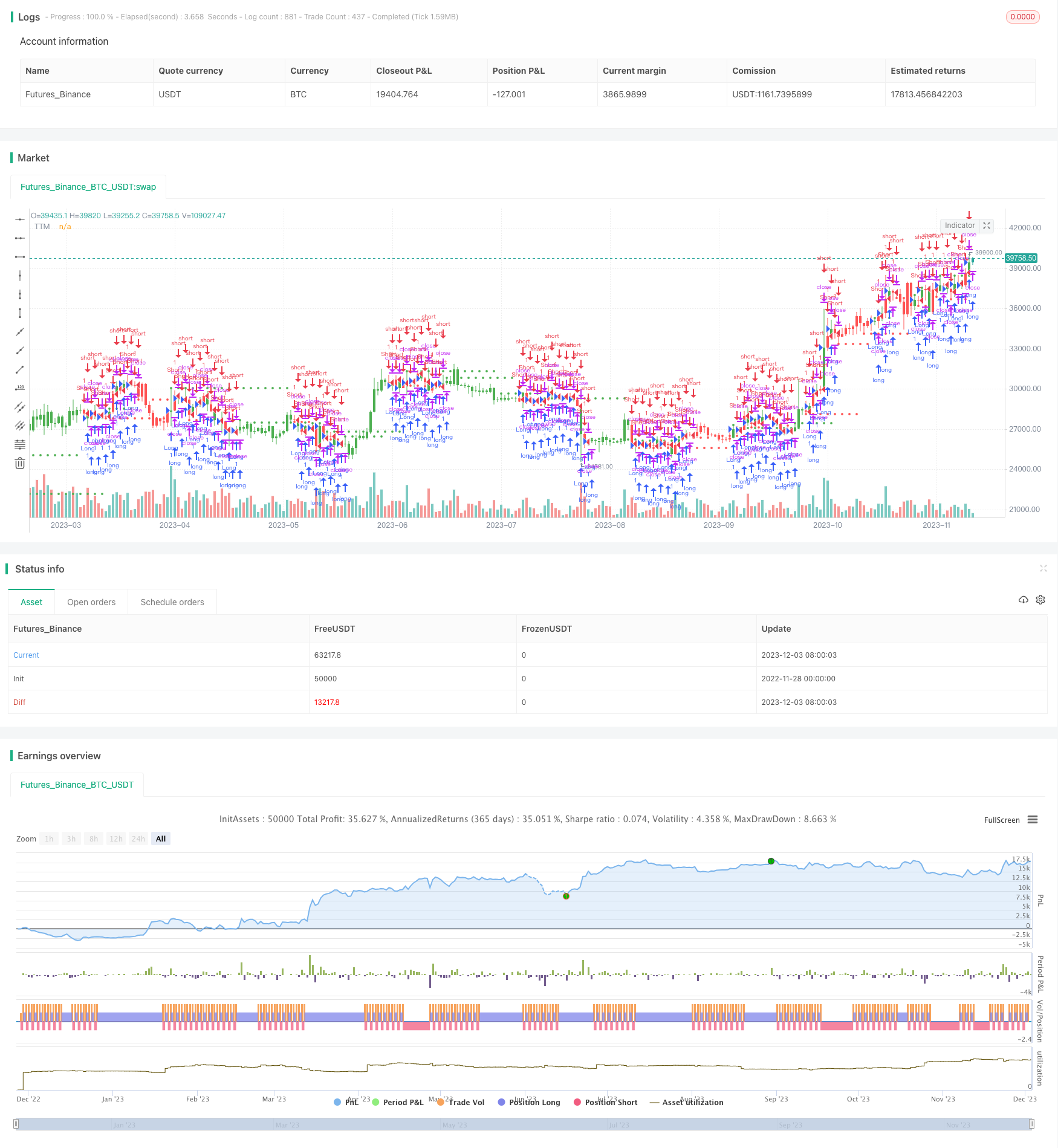基于价格反转的TTM银隼震荡策略