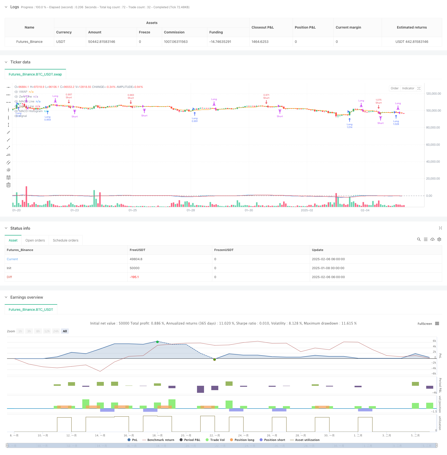 量化动量交易VWAP-MACD双指标趋势跟踪策略 