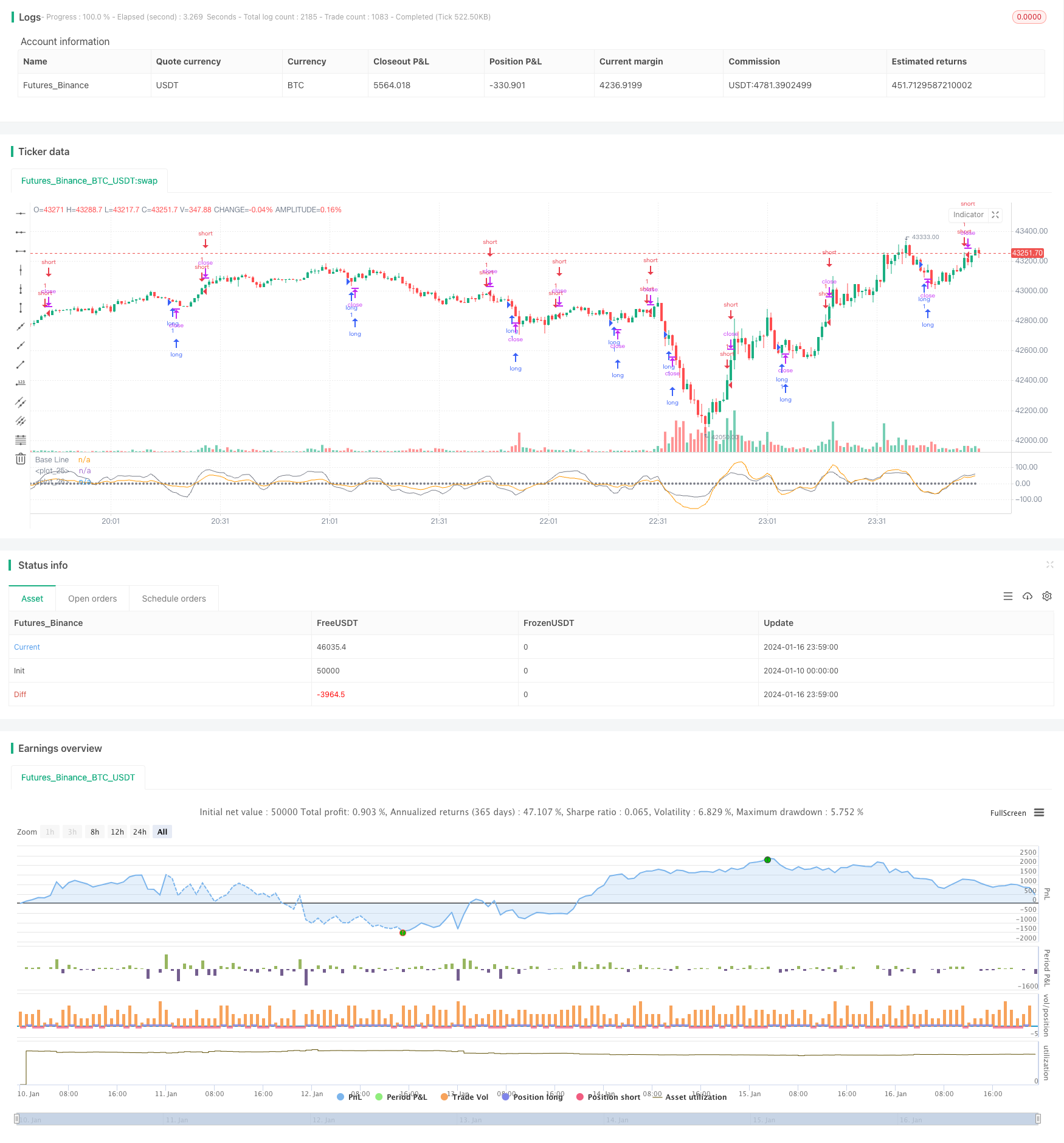 基于Stochastic Index指标的短线交易策略