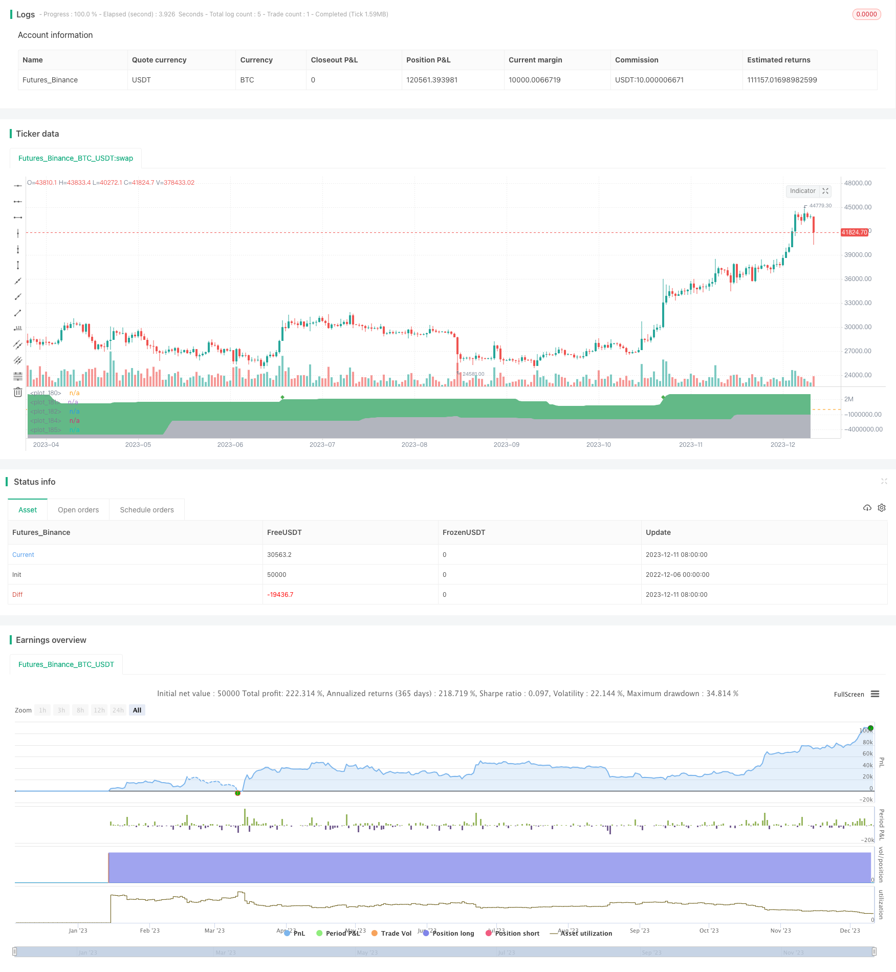 基于量化指标多空信号的多空双向交易策略