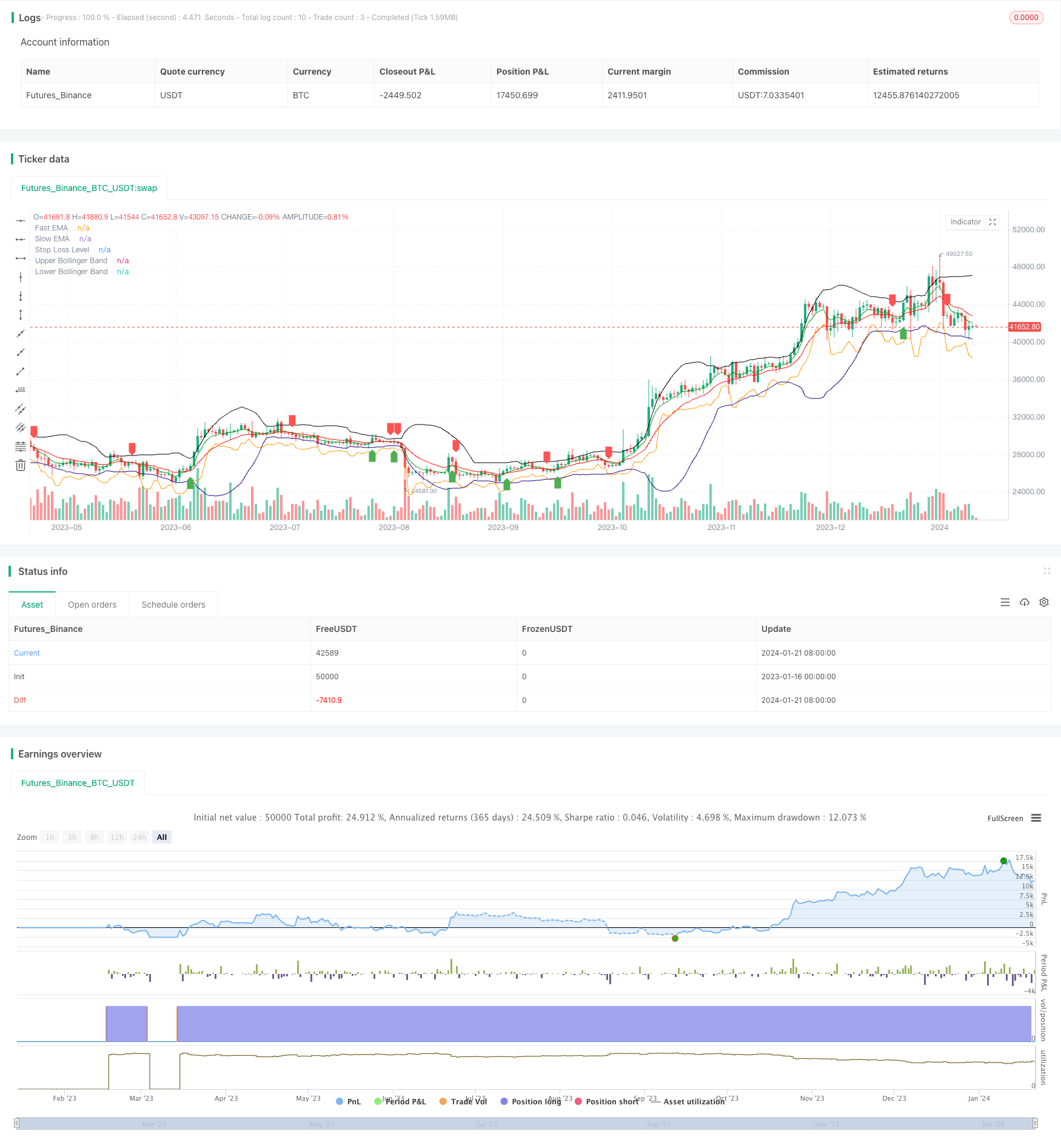 比特币和黄金双跳空策略