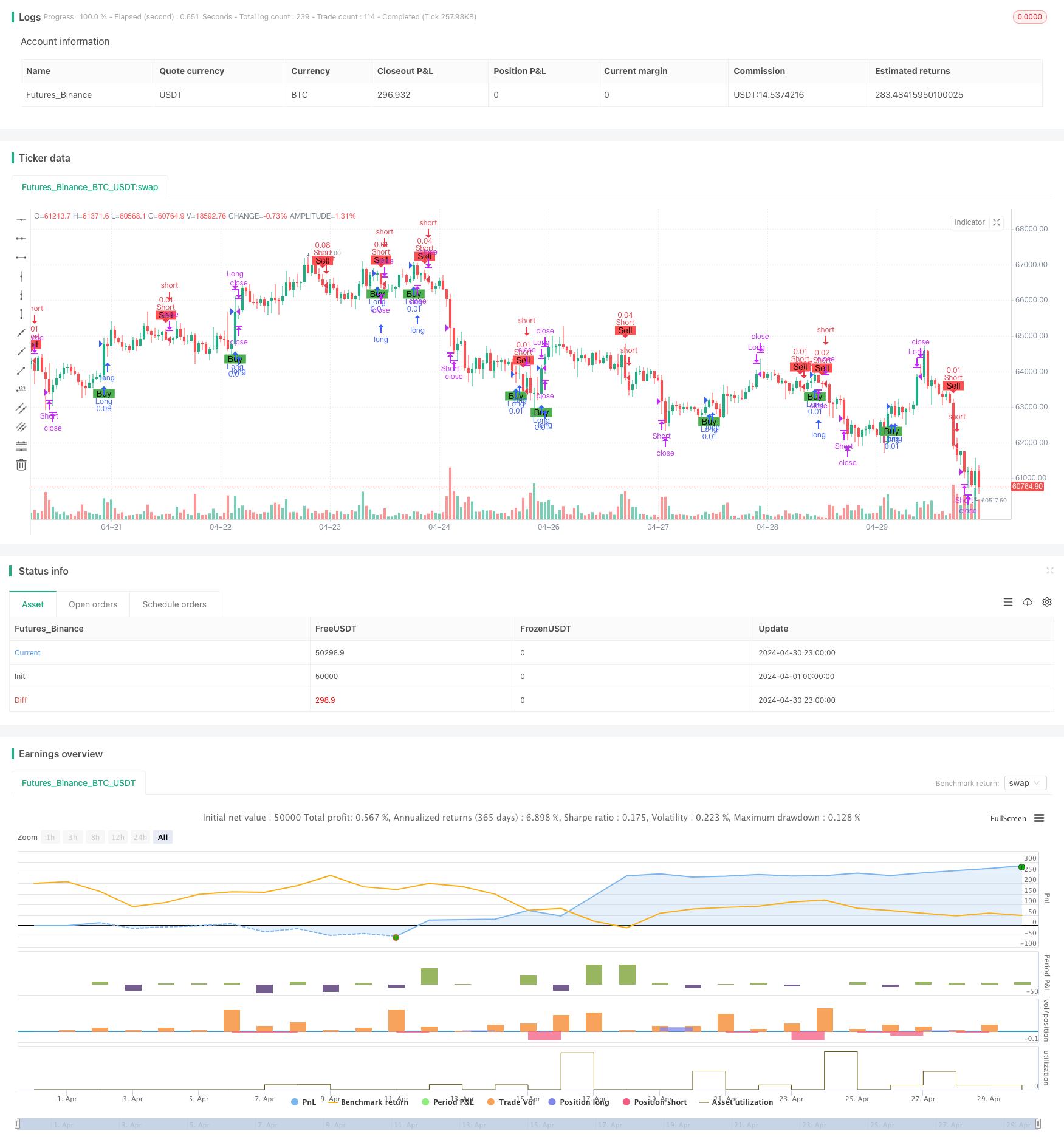  基于有限马丁格尔的高级MACD策略