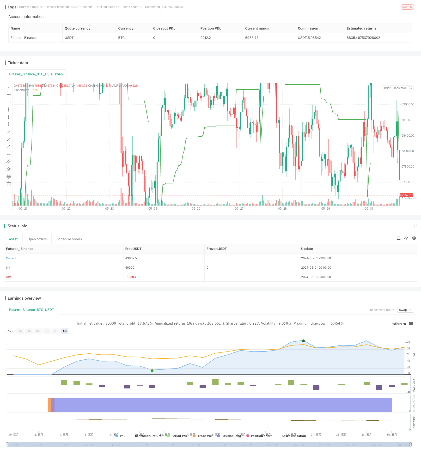 SUPERTREND趋势追踪型多头止盈止损策略