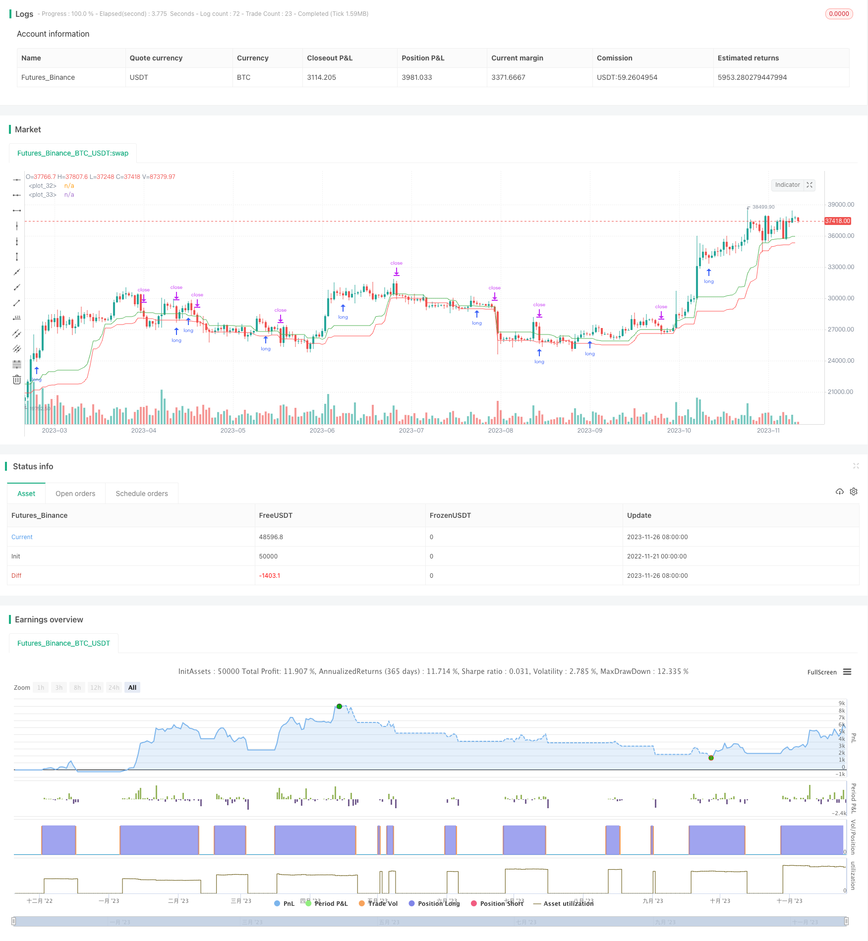 金分割回测长仓策略