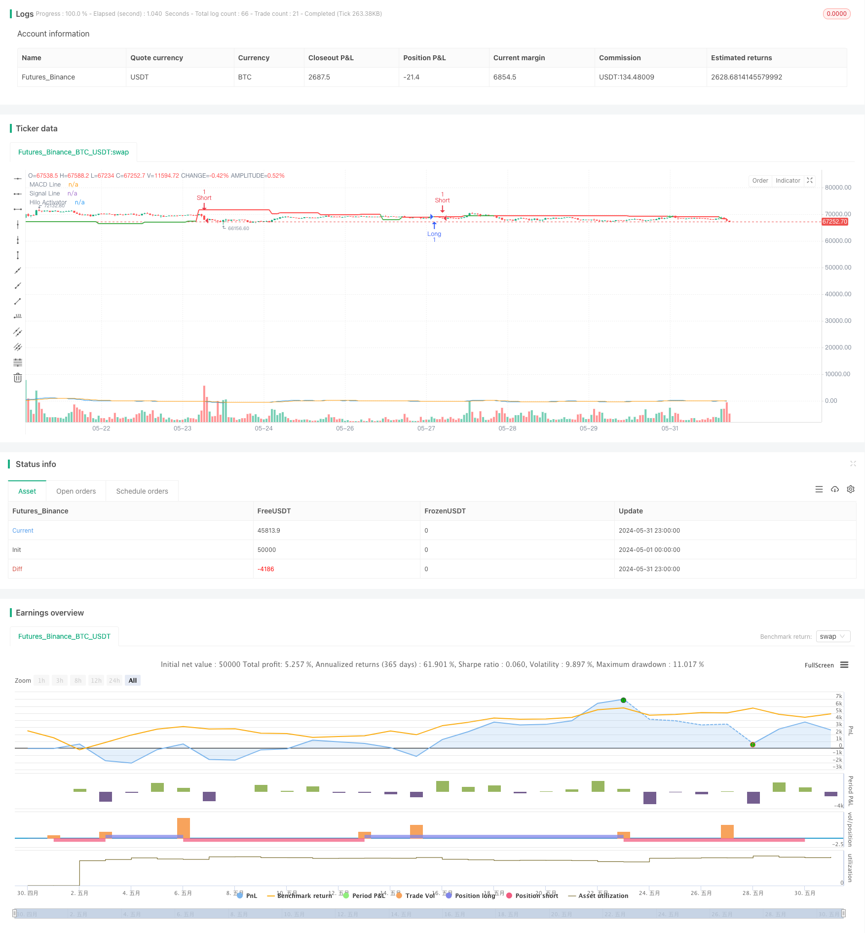 Hilo Activator MACD 动态止盈止损交易策略 