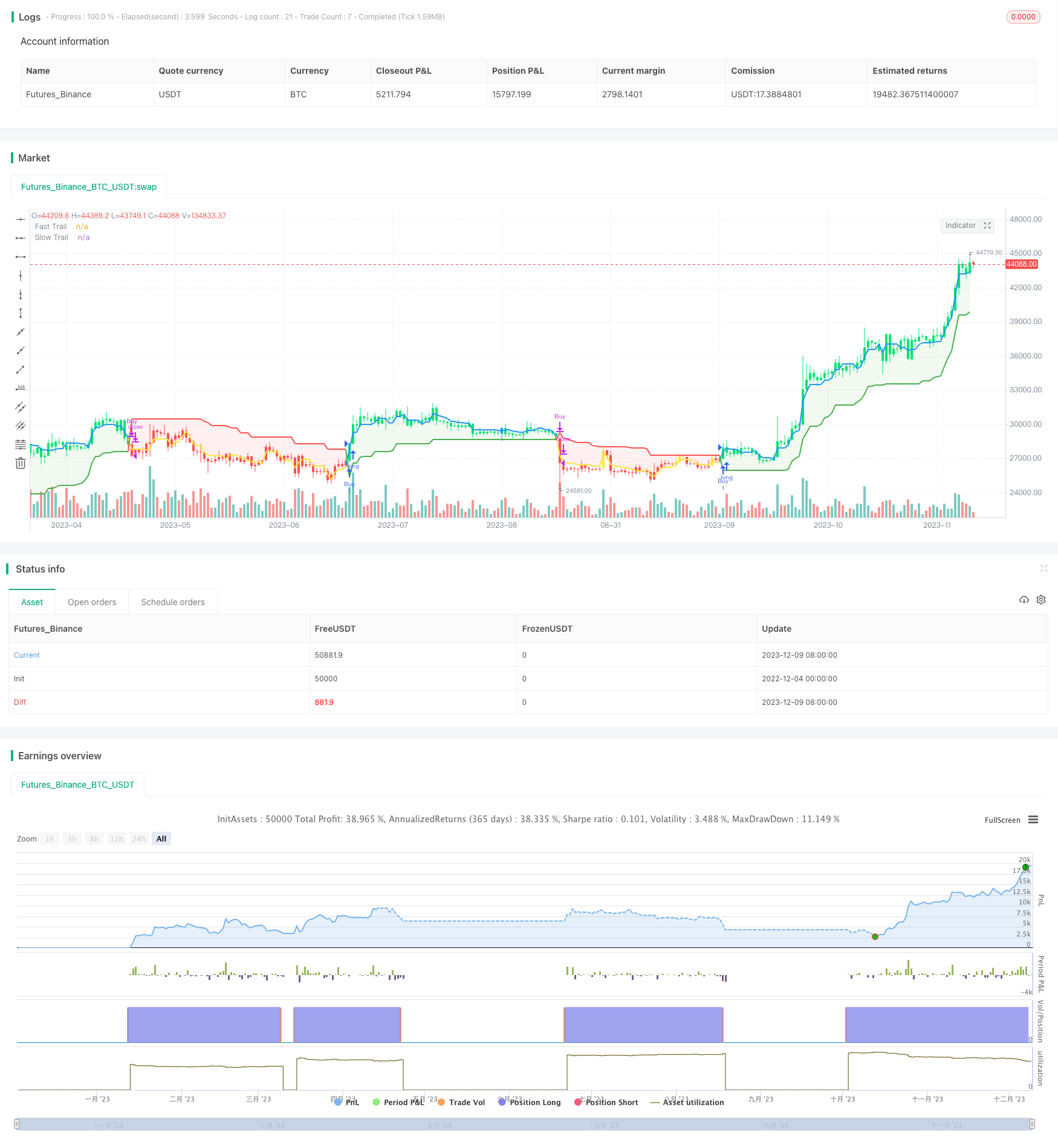 动态ATR追踪止损策略