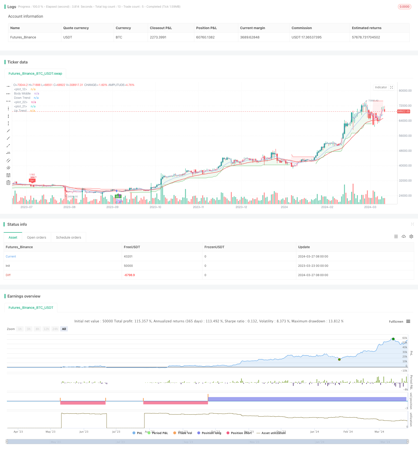 EMA-MACD-SuperTrend-ADX-ATR多重指标交易信号策略 