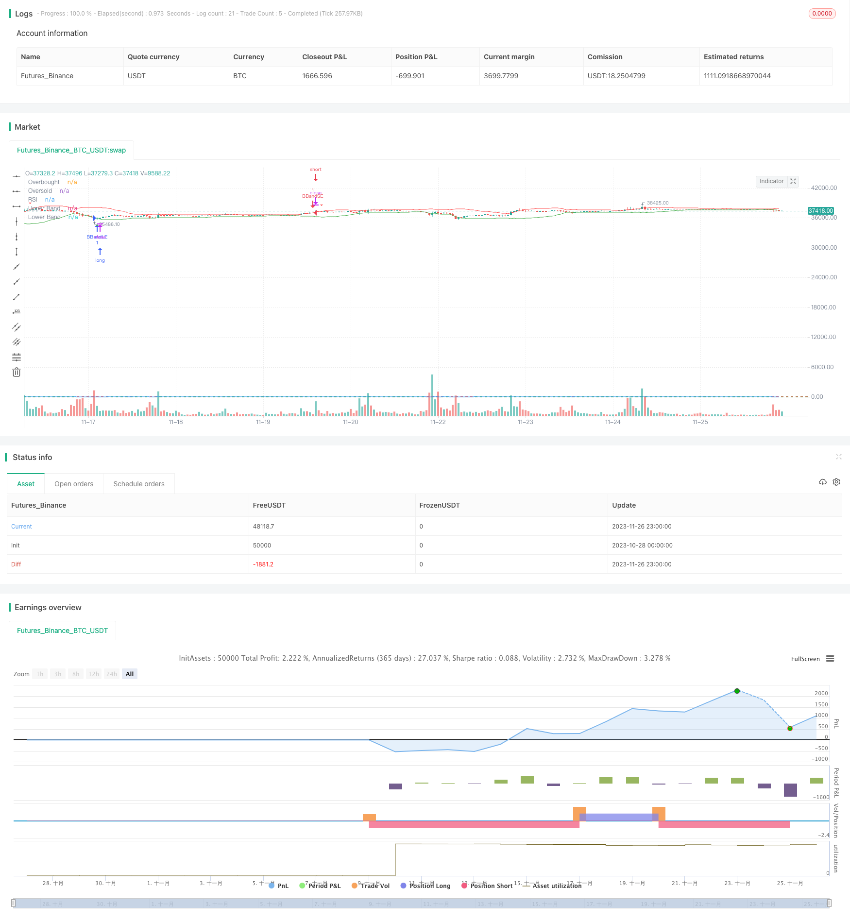 基于RSI滤波器的布林带策略