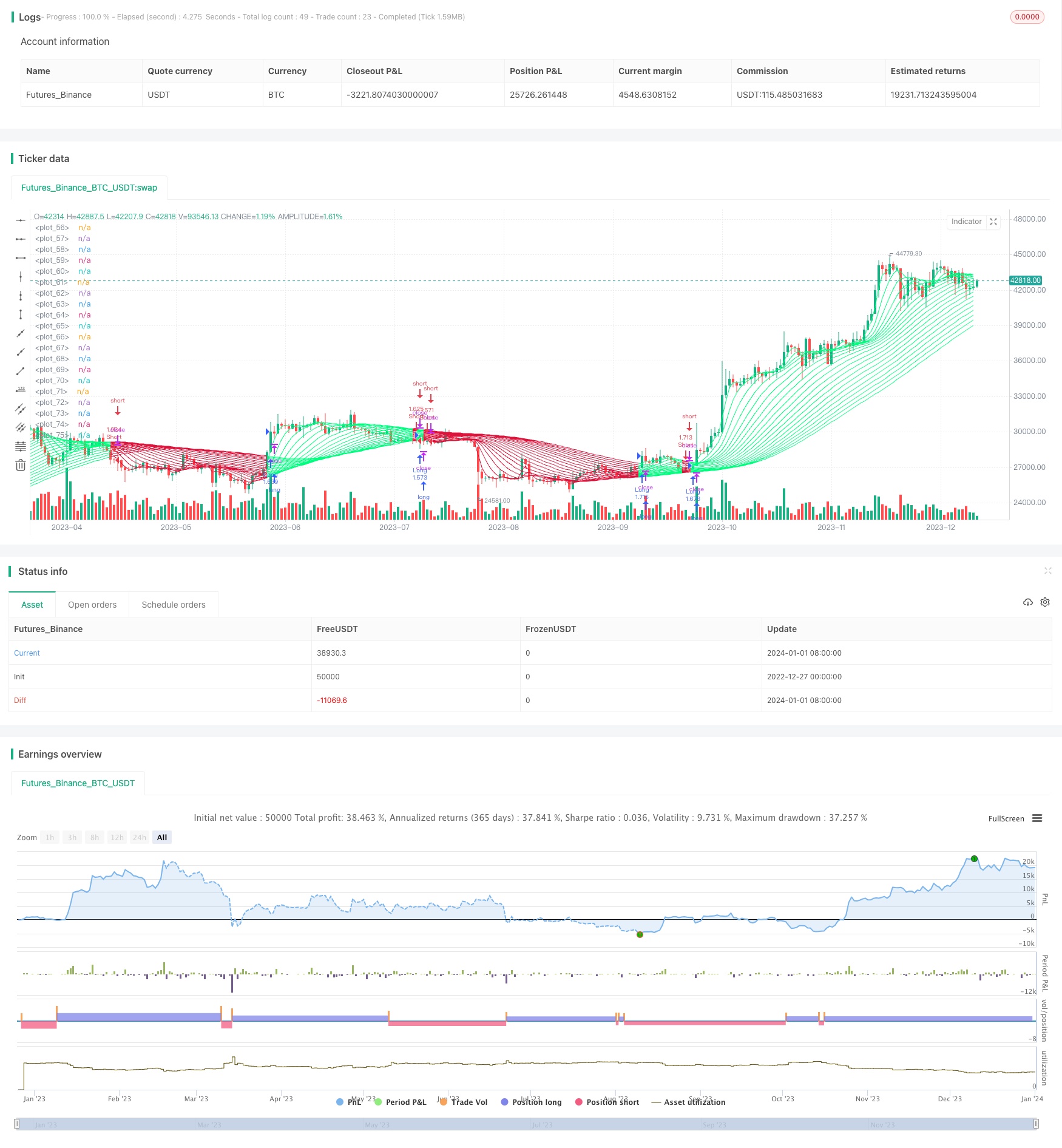 基于均线系统的网格交易策略