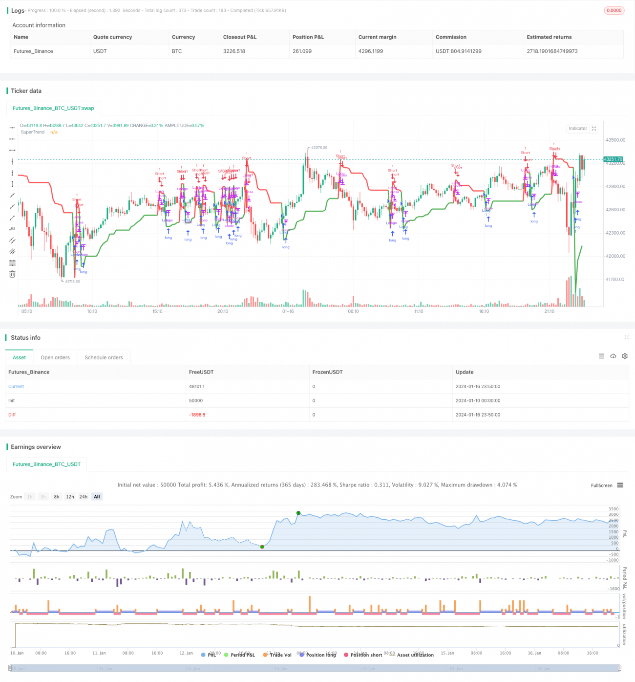 スーパートレンドとCCI指標に基づくマルチタイムフレーム取引戦略