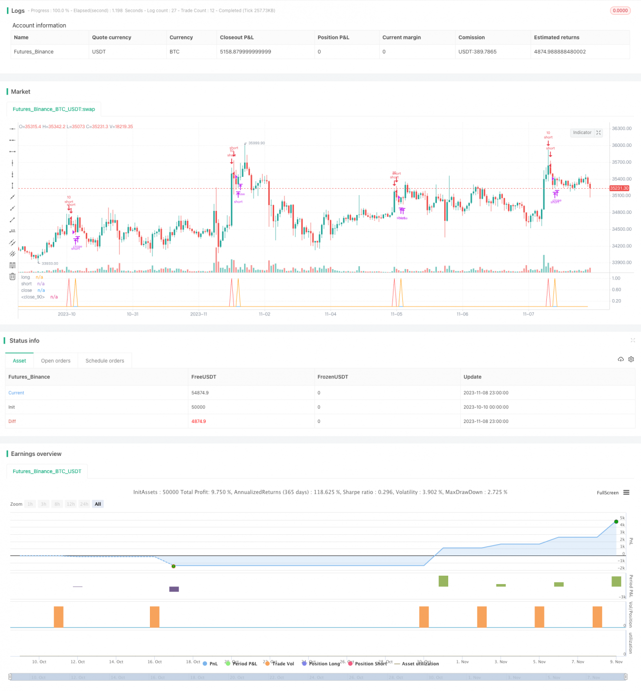 双均线RSI指标组合反转策略