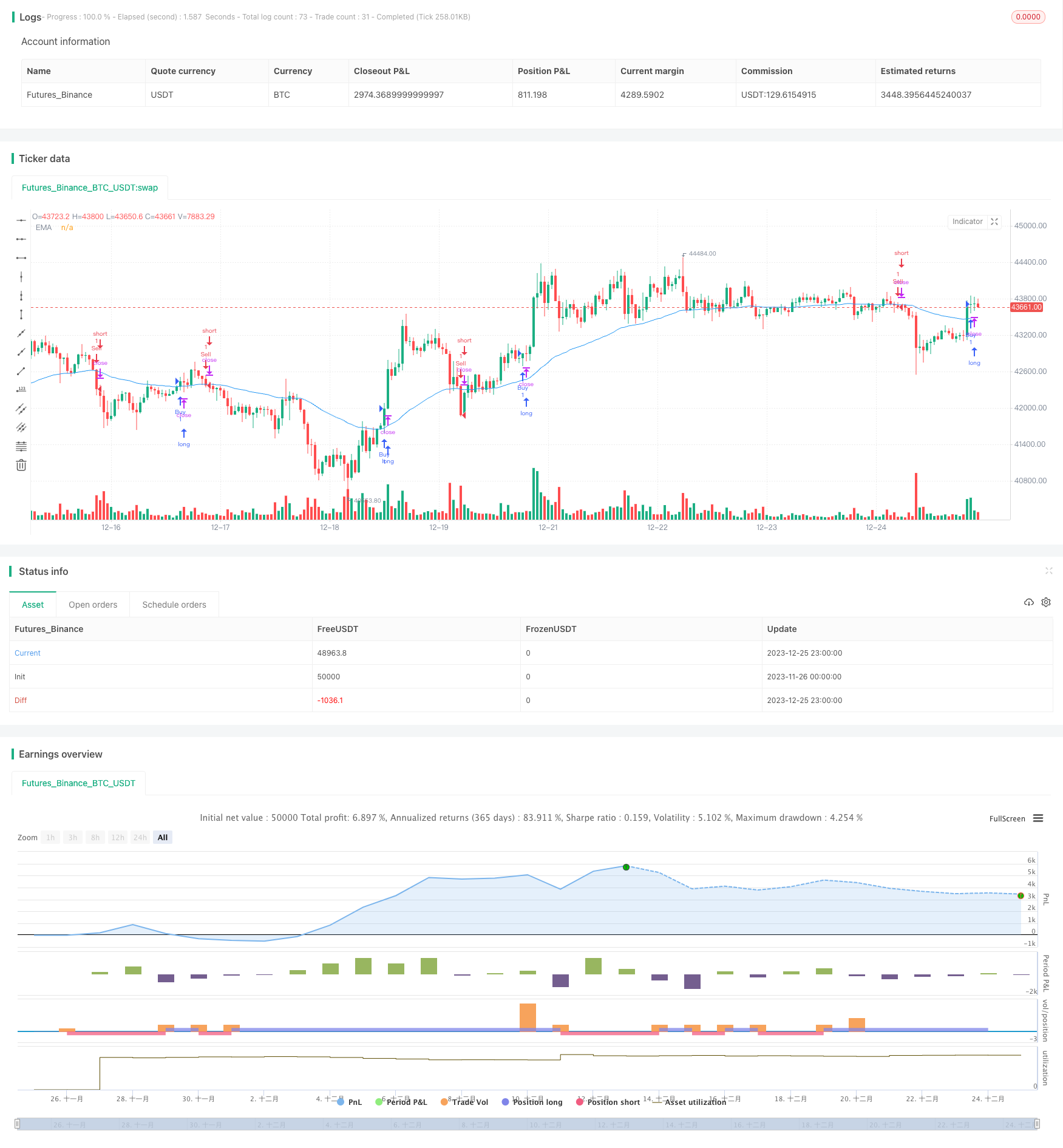 基于K线收盘价多空比较与EMA过滤的量化交易策略