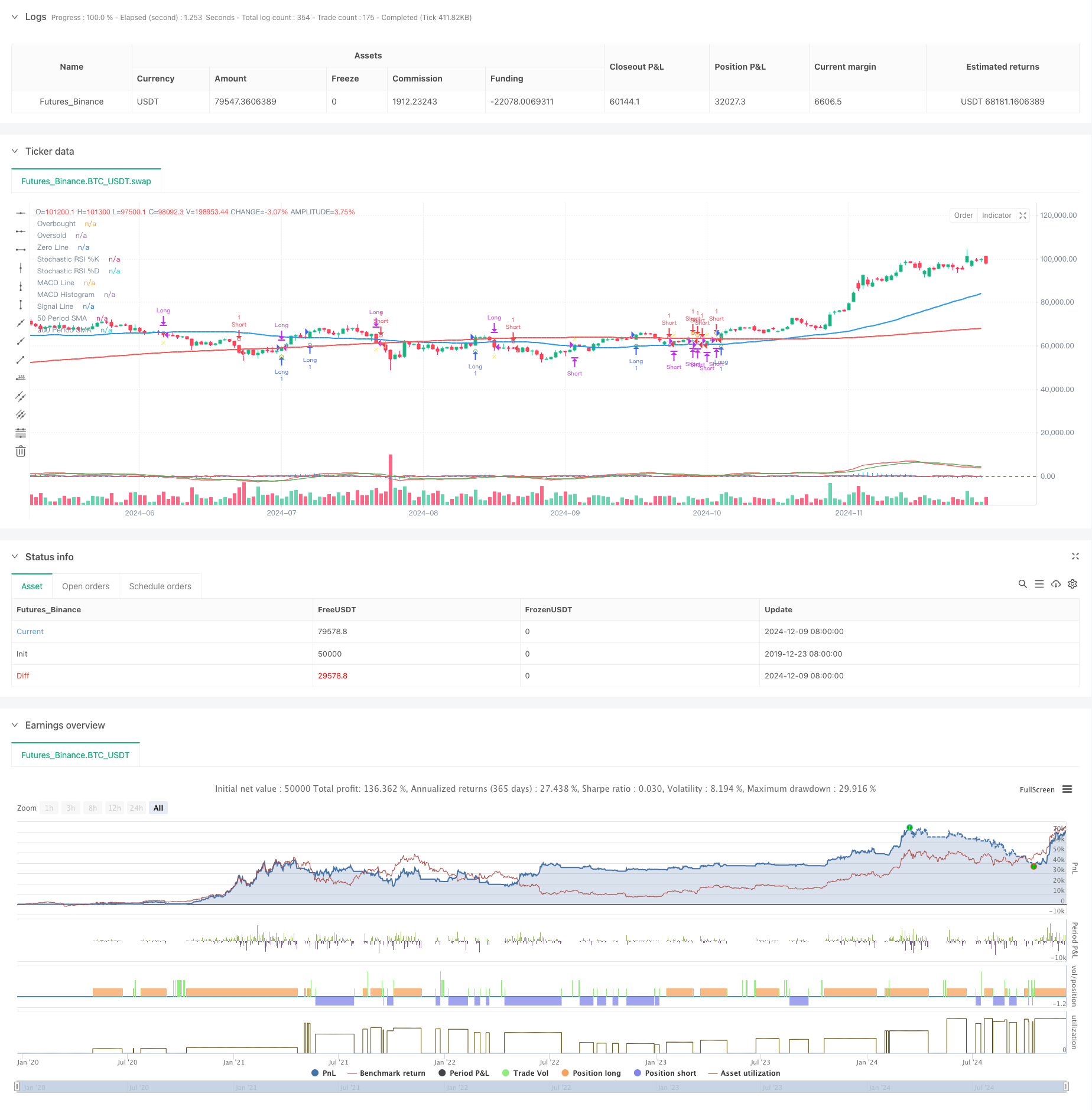 多重指标趋势交易系统结合动量分析策略 