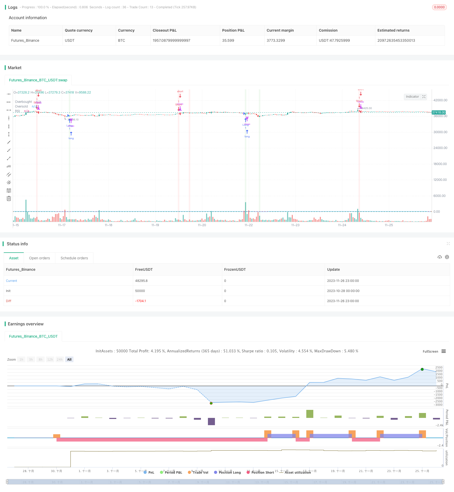 动量策略的RSI指标聚合
