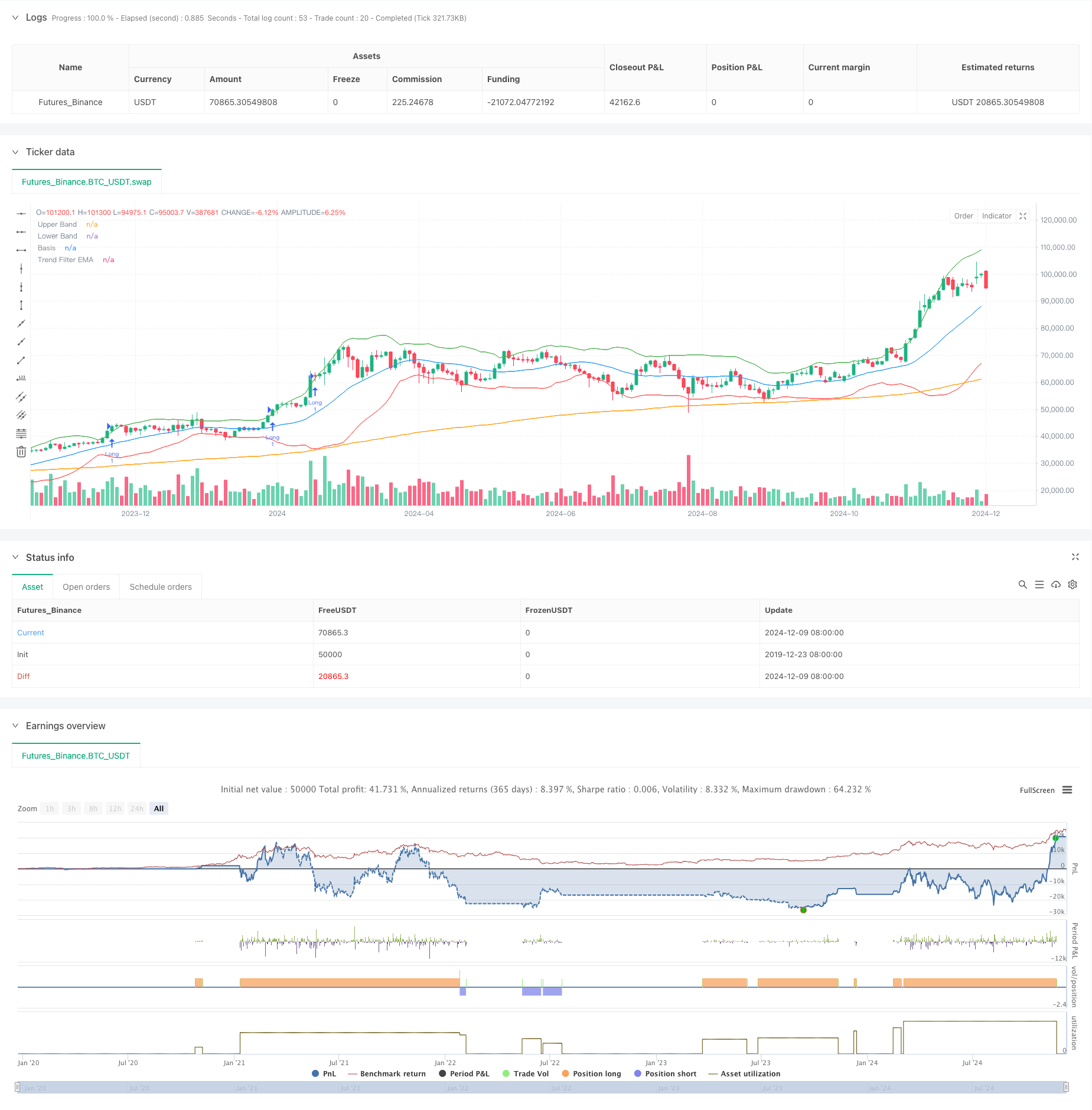 布林带趋势突破增强型量化策略结合指标动量过滤系统 