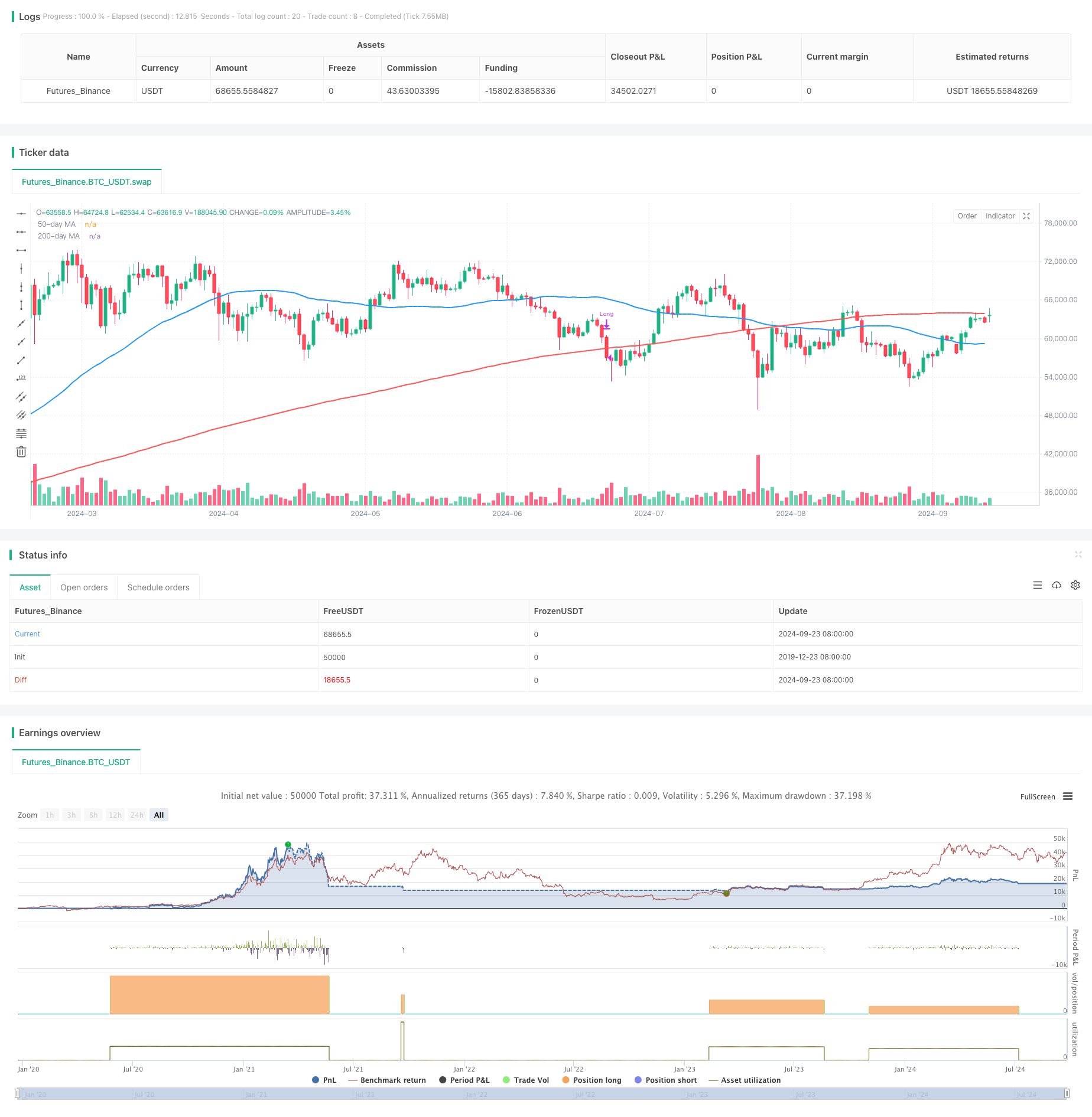 基于双均线的黄金交叉自适应风险管理策略 