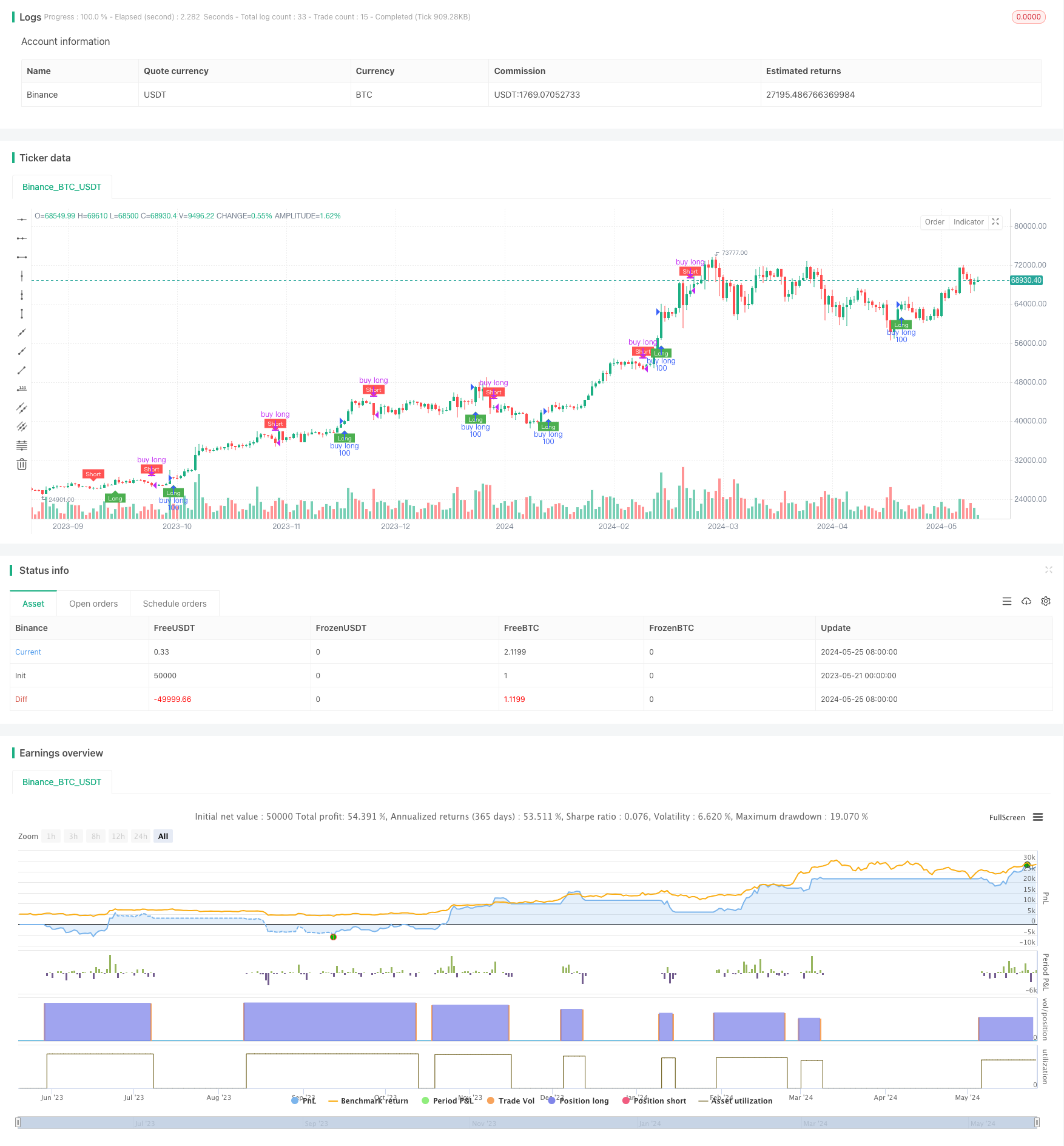 基于QQE指标和RSI指标的多空信号策略 
