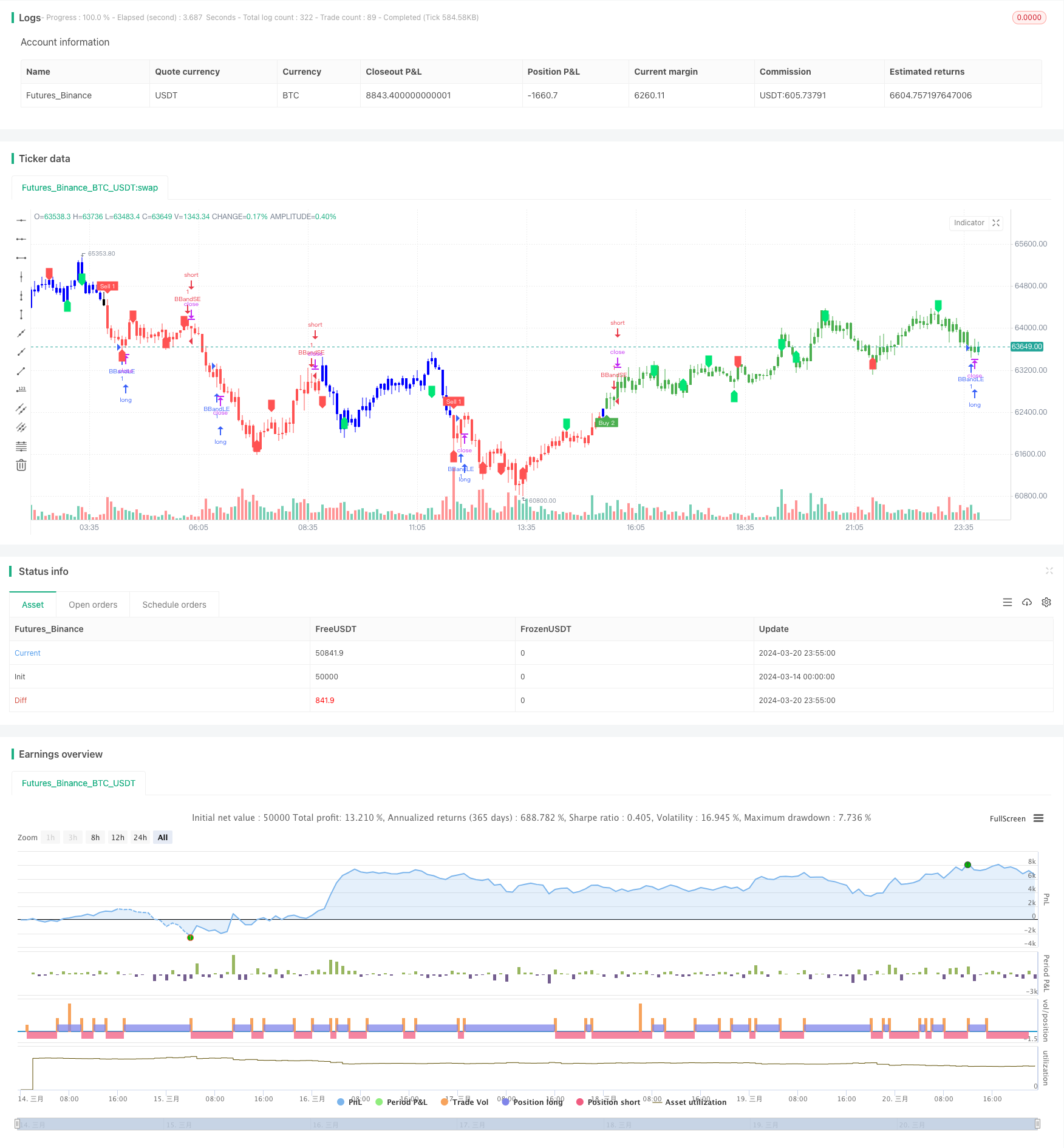 Kuberan策略:市场掌控的交汇策略