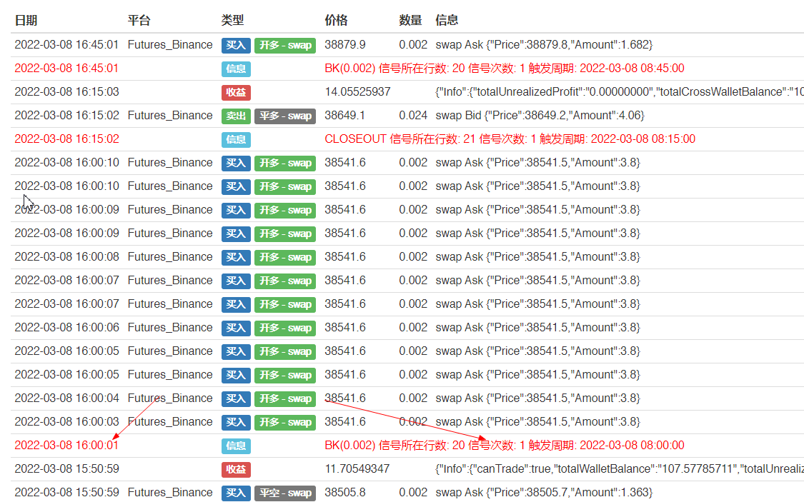 麦语言为什么会出现一次信号执行很多次？