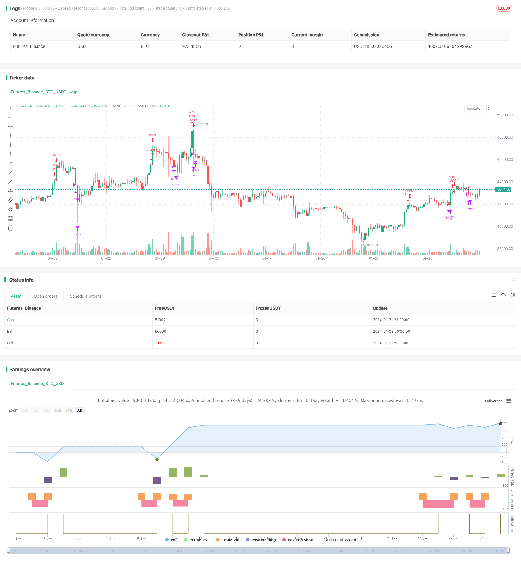 基于RSI的追踪趋势策略
