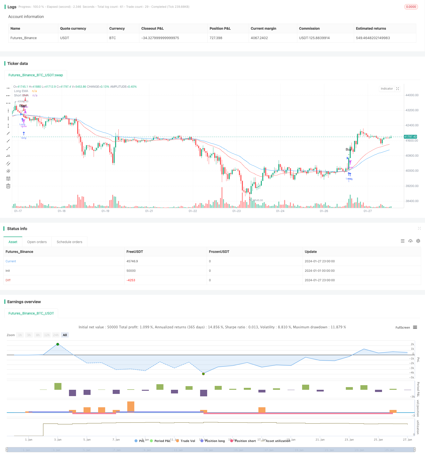 均线黄金交叉短线策略