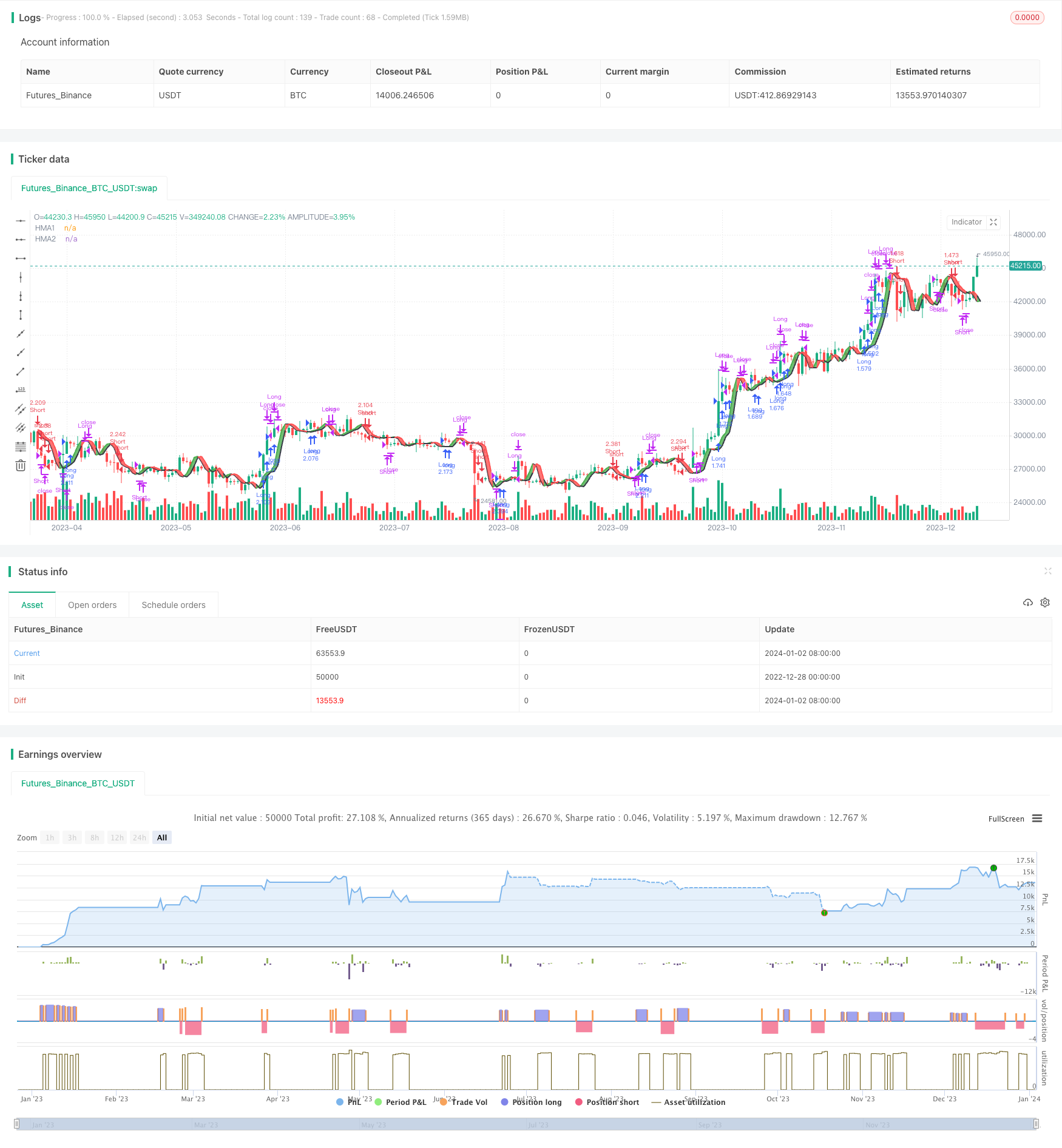 HMA动能指标突破策略