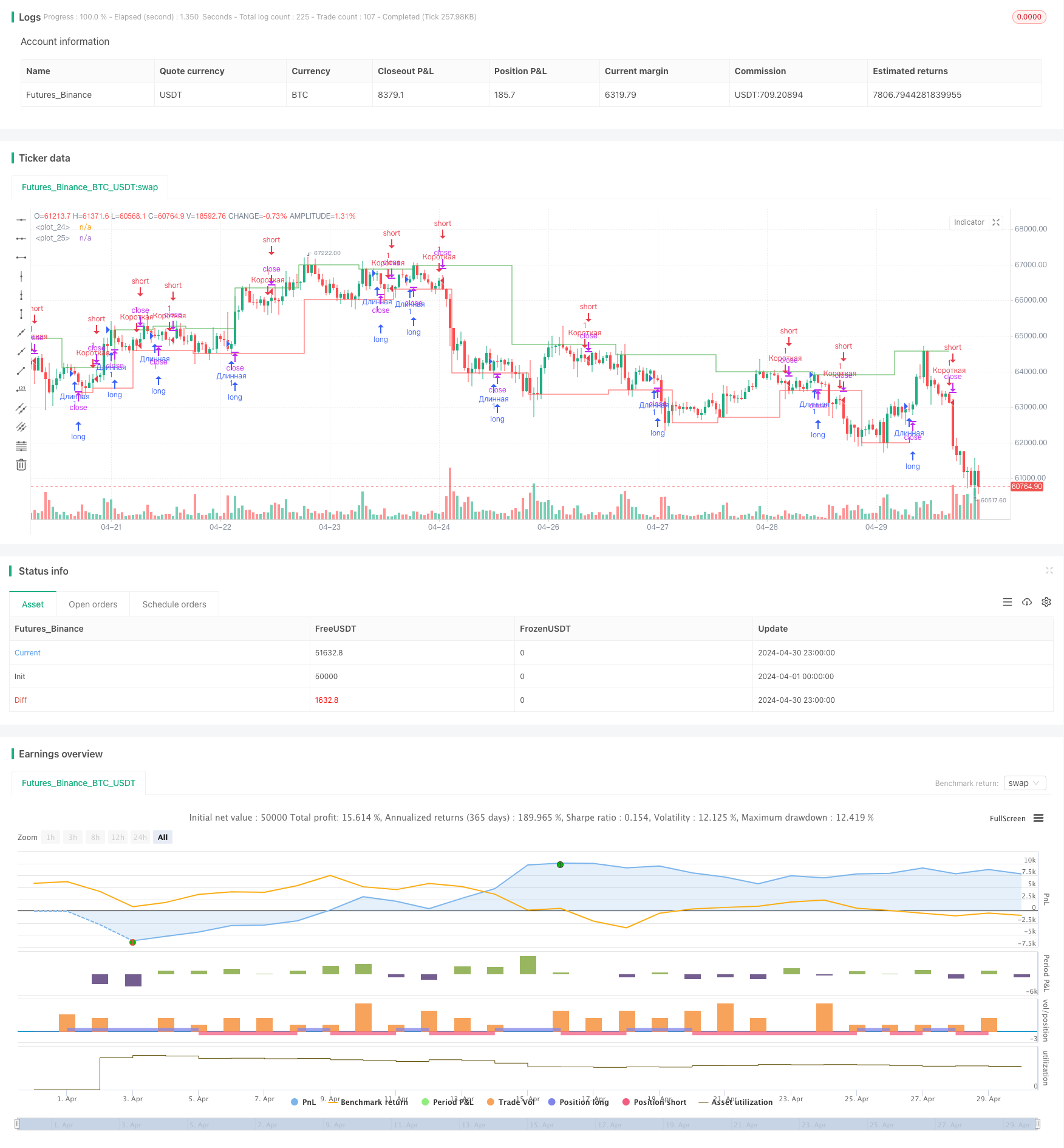 基于支撑位和阻力位的技术分析交易策略 