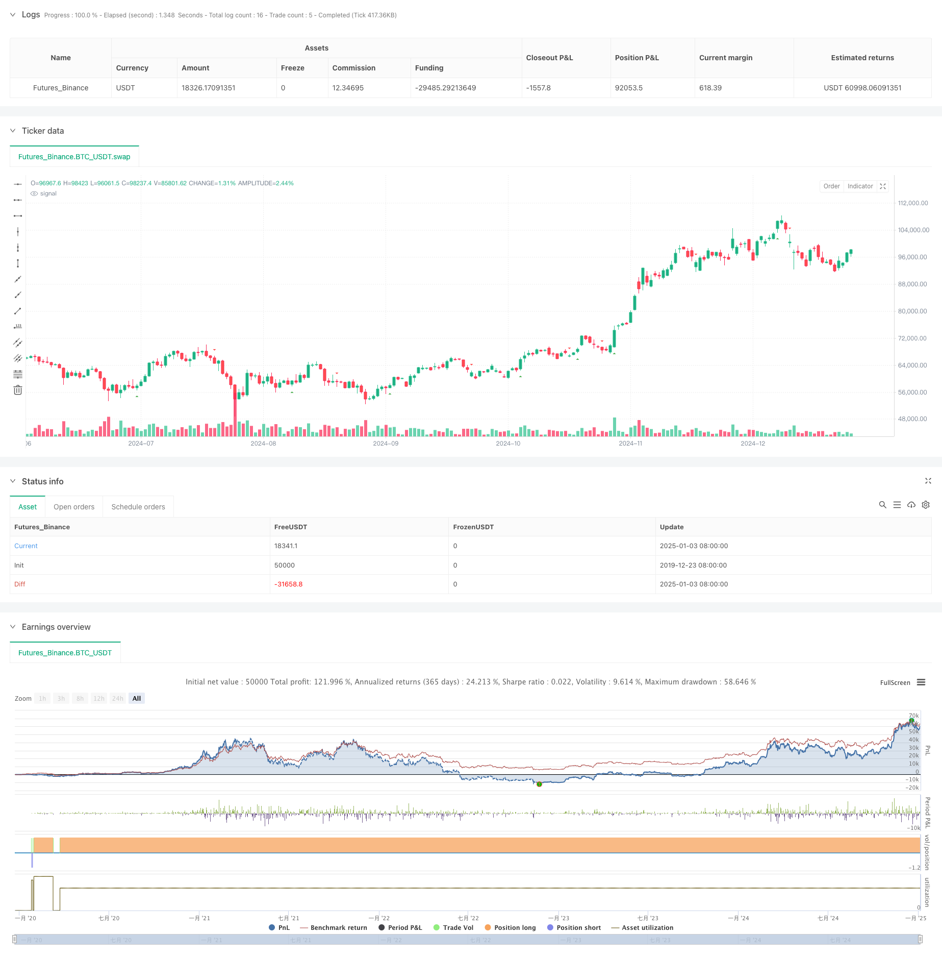 高级MACD均线交叉交易策略结合自适应风险管理 