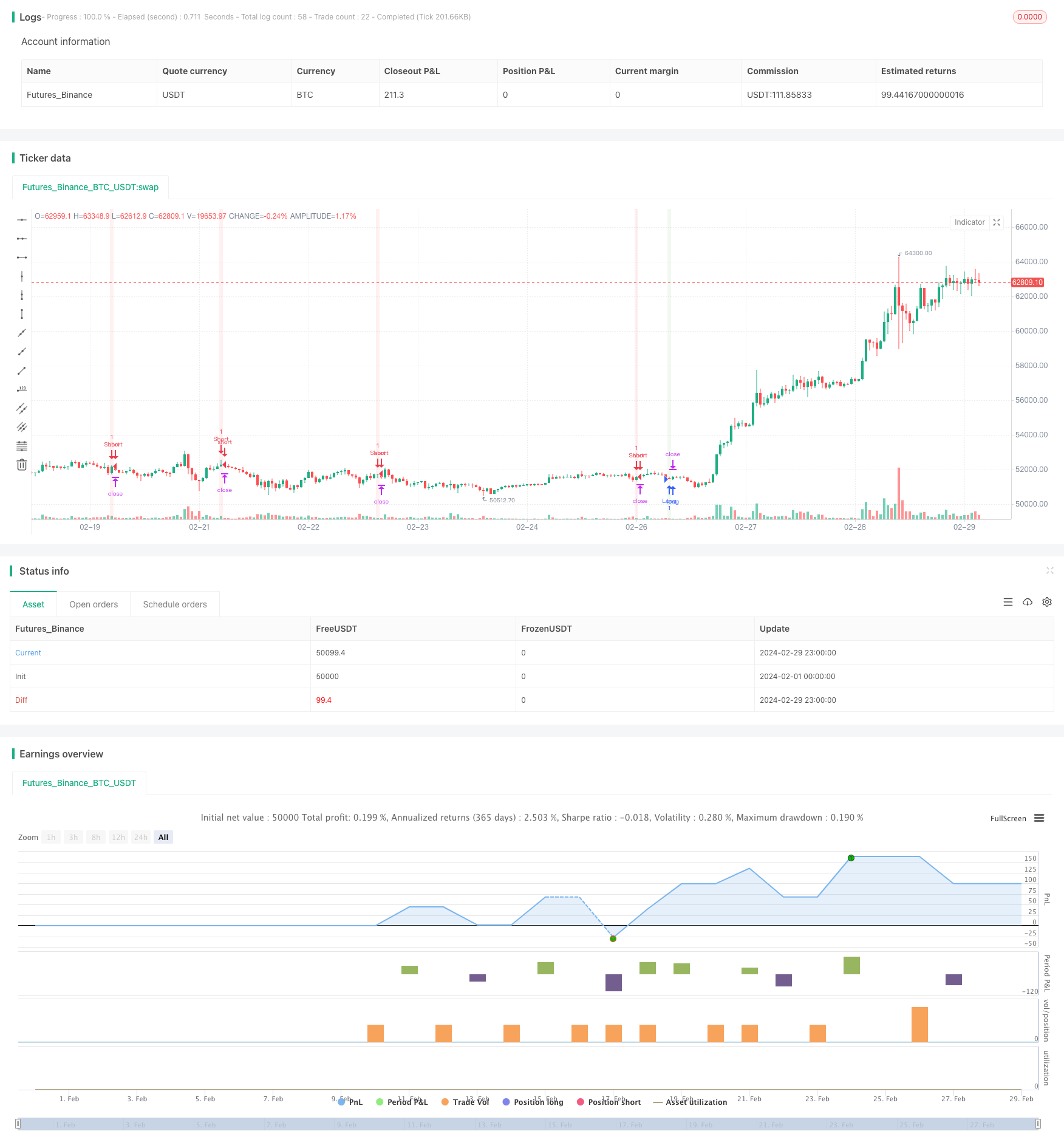 基于RSI和双均线的1小时趋势追踪策略 