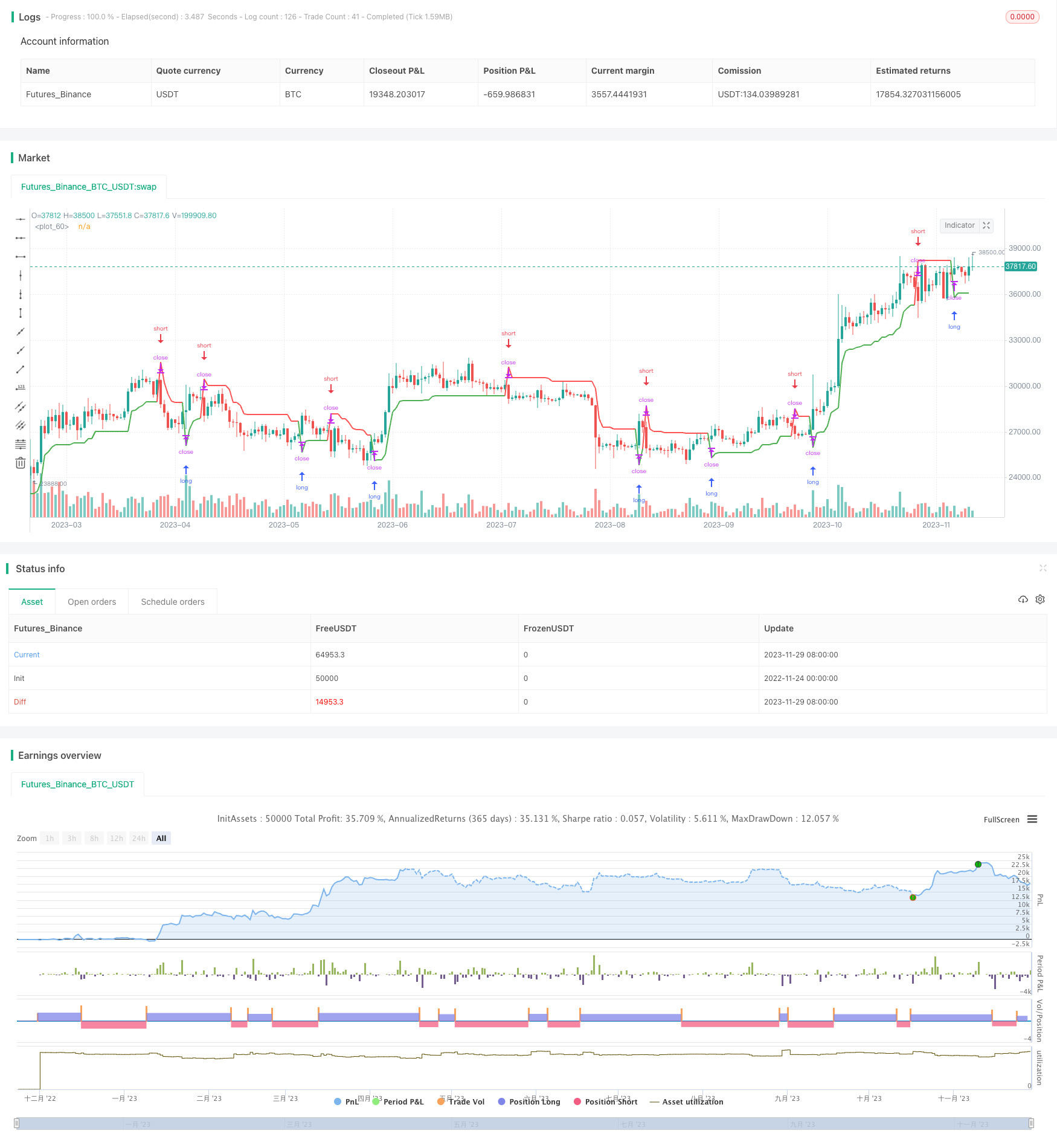 跟踪止损反转策略