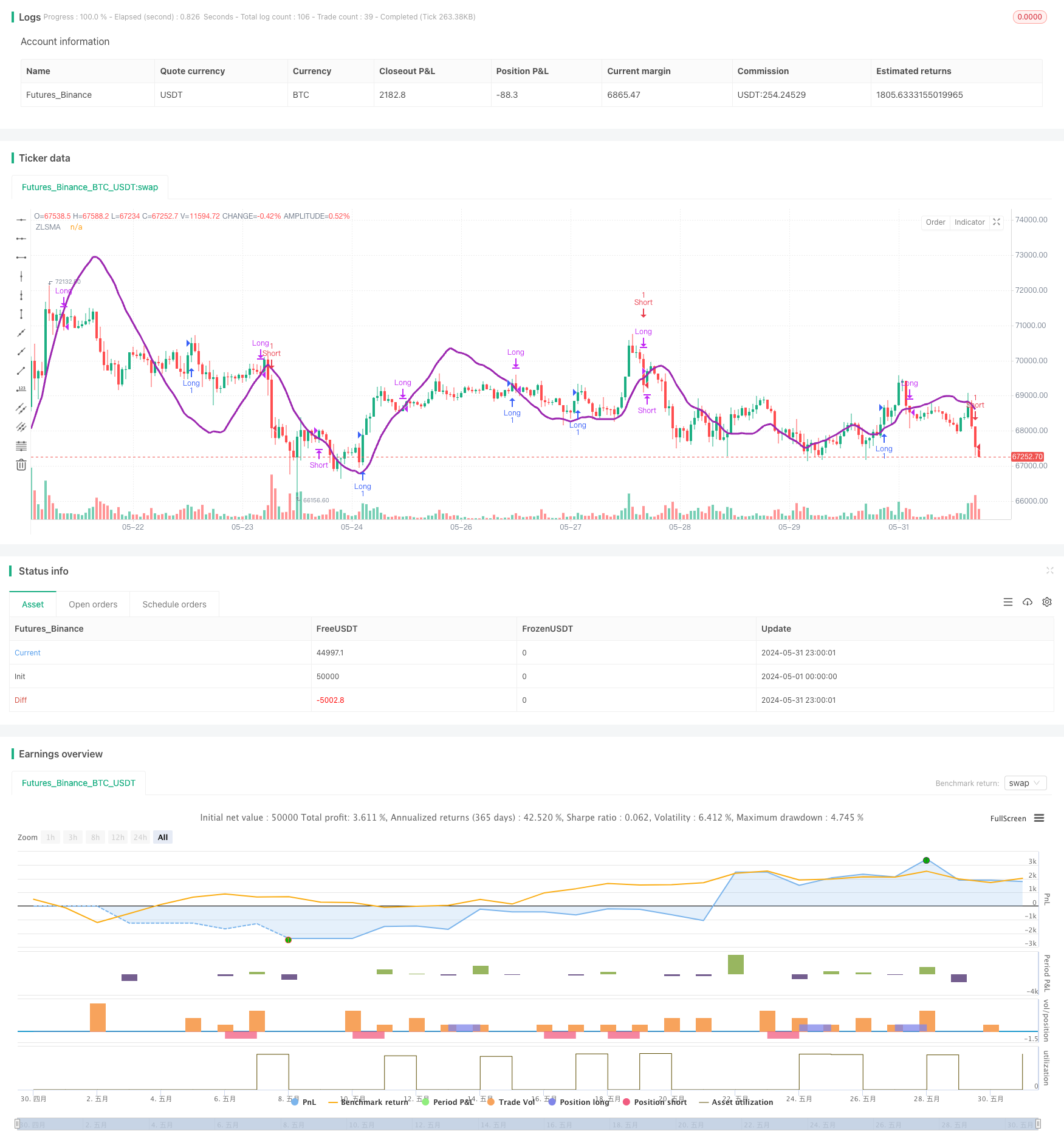 ZLSMA-增强型吊灯出场策略与成交量脉冲检测