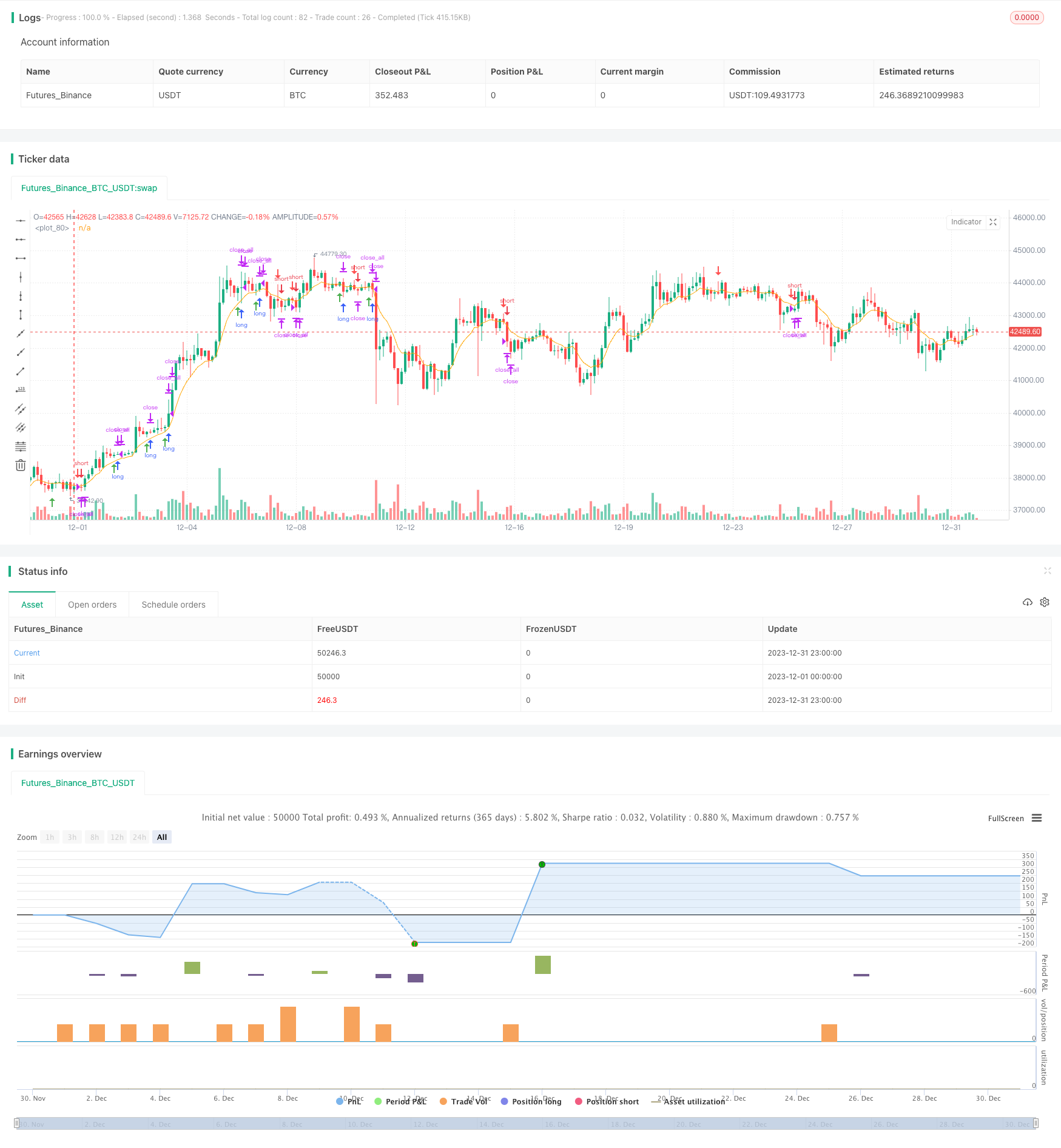 短期趋势追踪反转策略