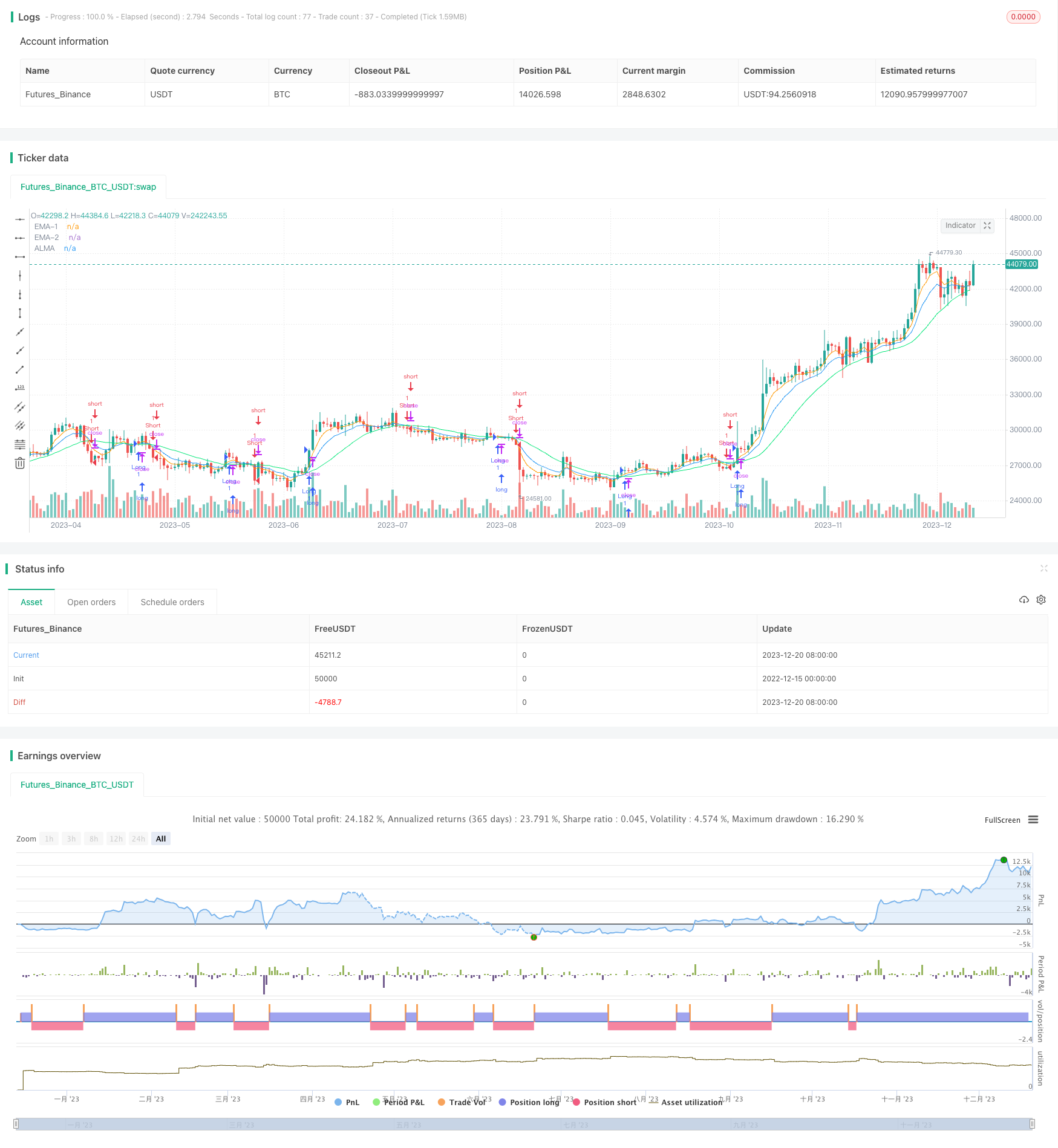 双指数移动平均线和阿尔玛策略