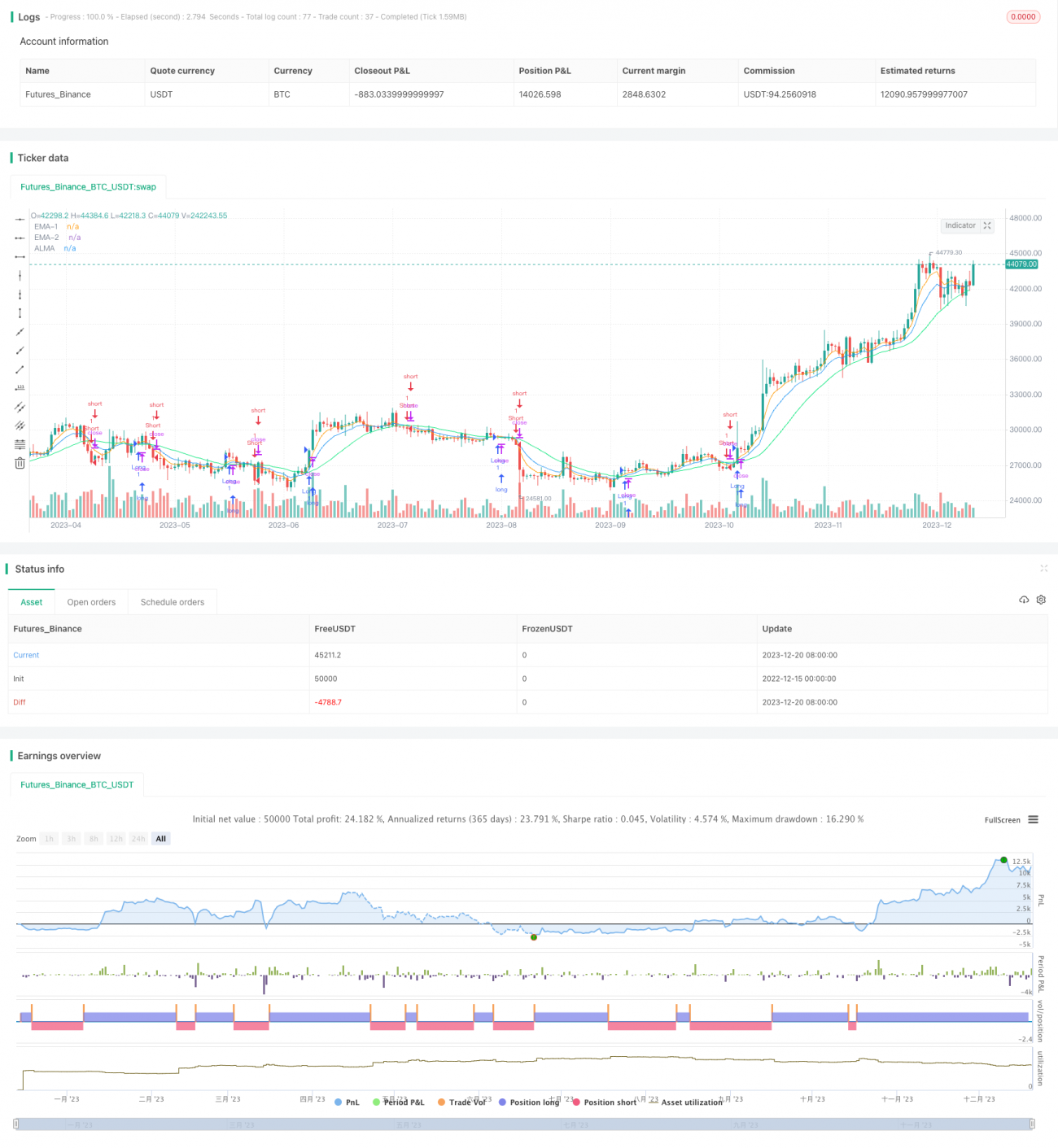 더블 지수 이동 평균 및 알마 전략