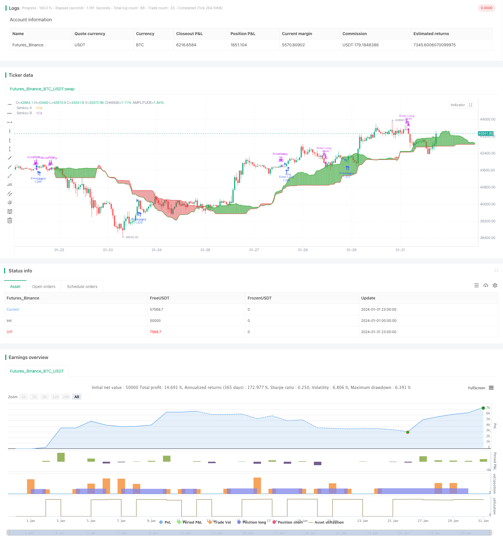 基于一目均衡表的云内涨跌趋势策略