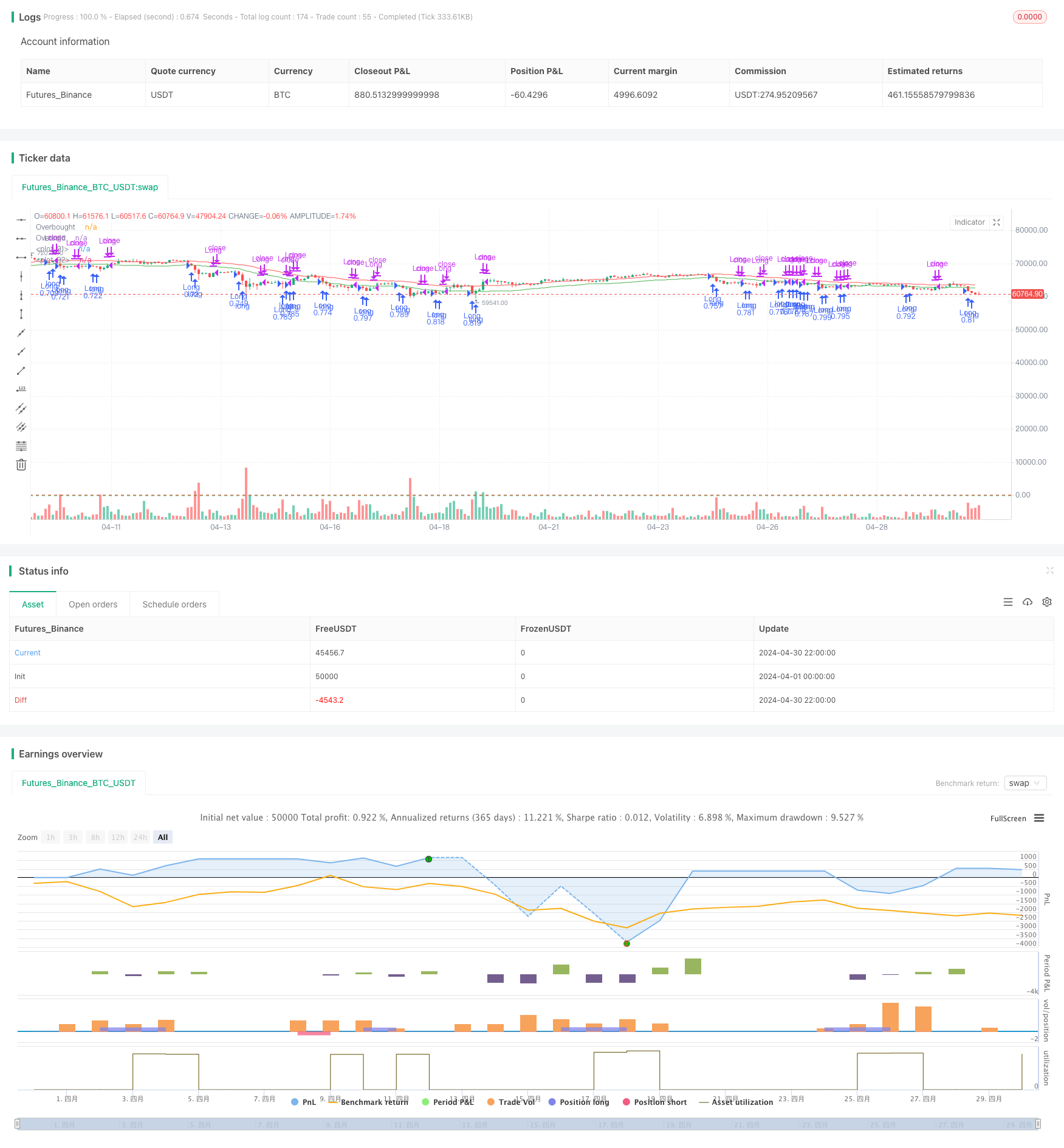 CCI+RSI+KC趋势滤波多空双向交易策略 