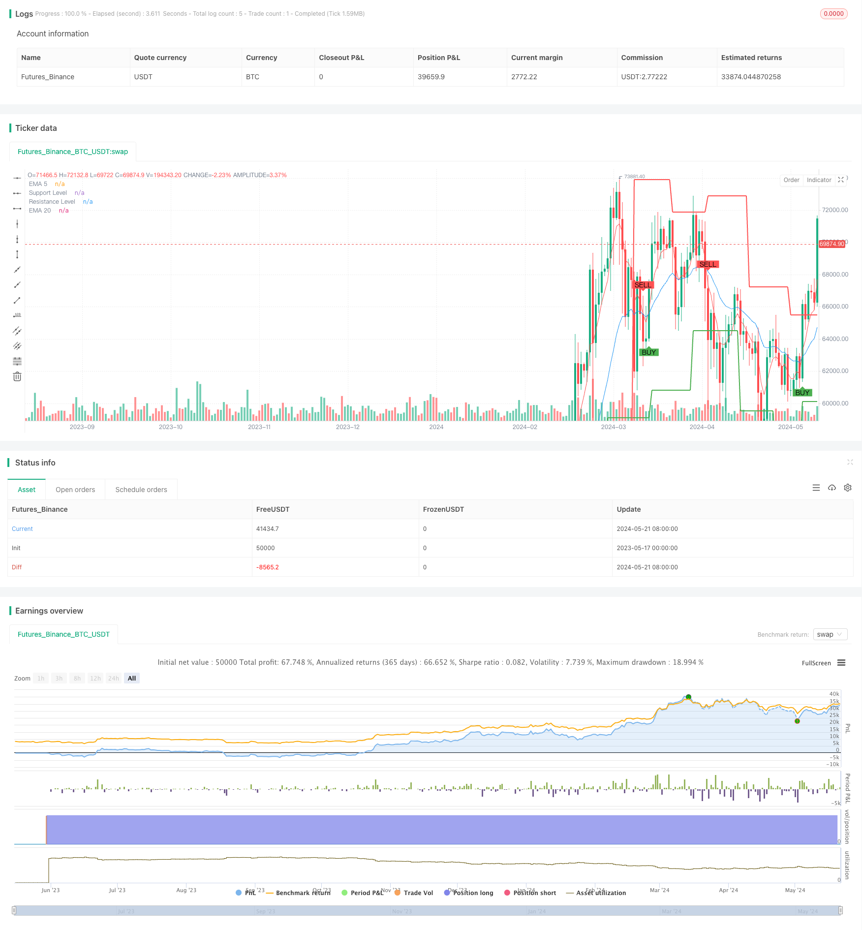 SMK ULTRA TREND 双均线交叉策略