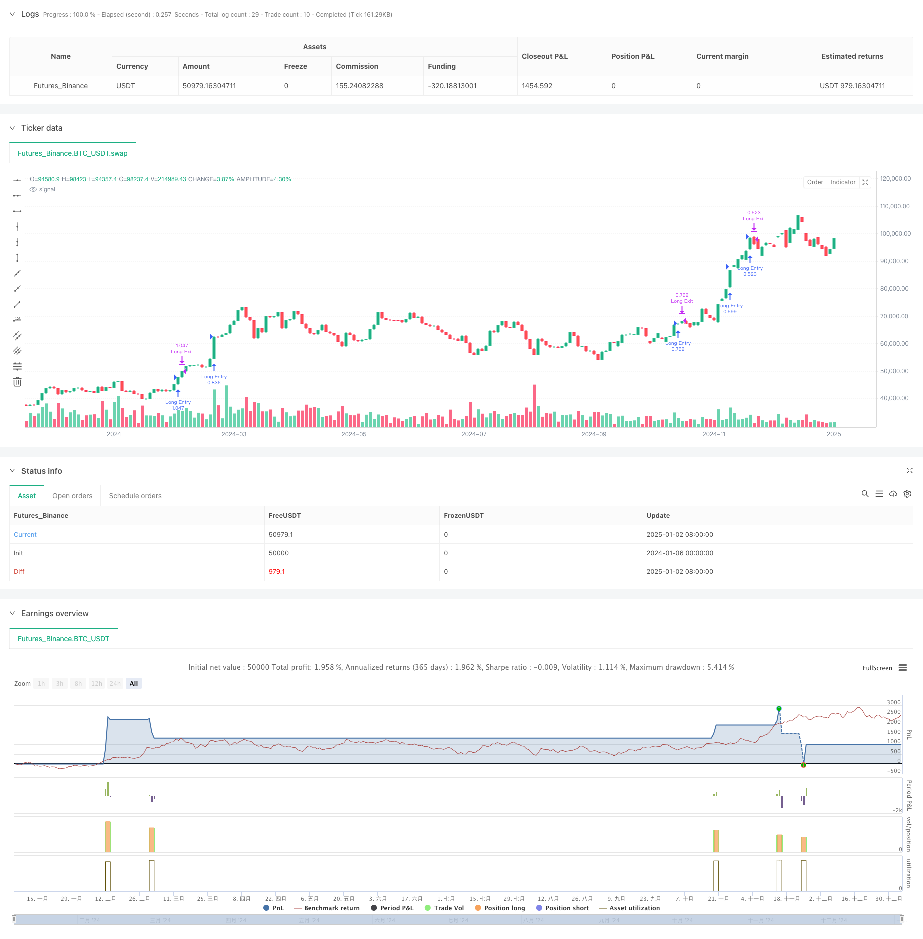 多时间周期动态信号组合的ICT智能结构突破策略 