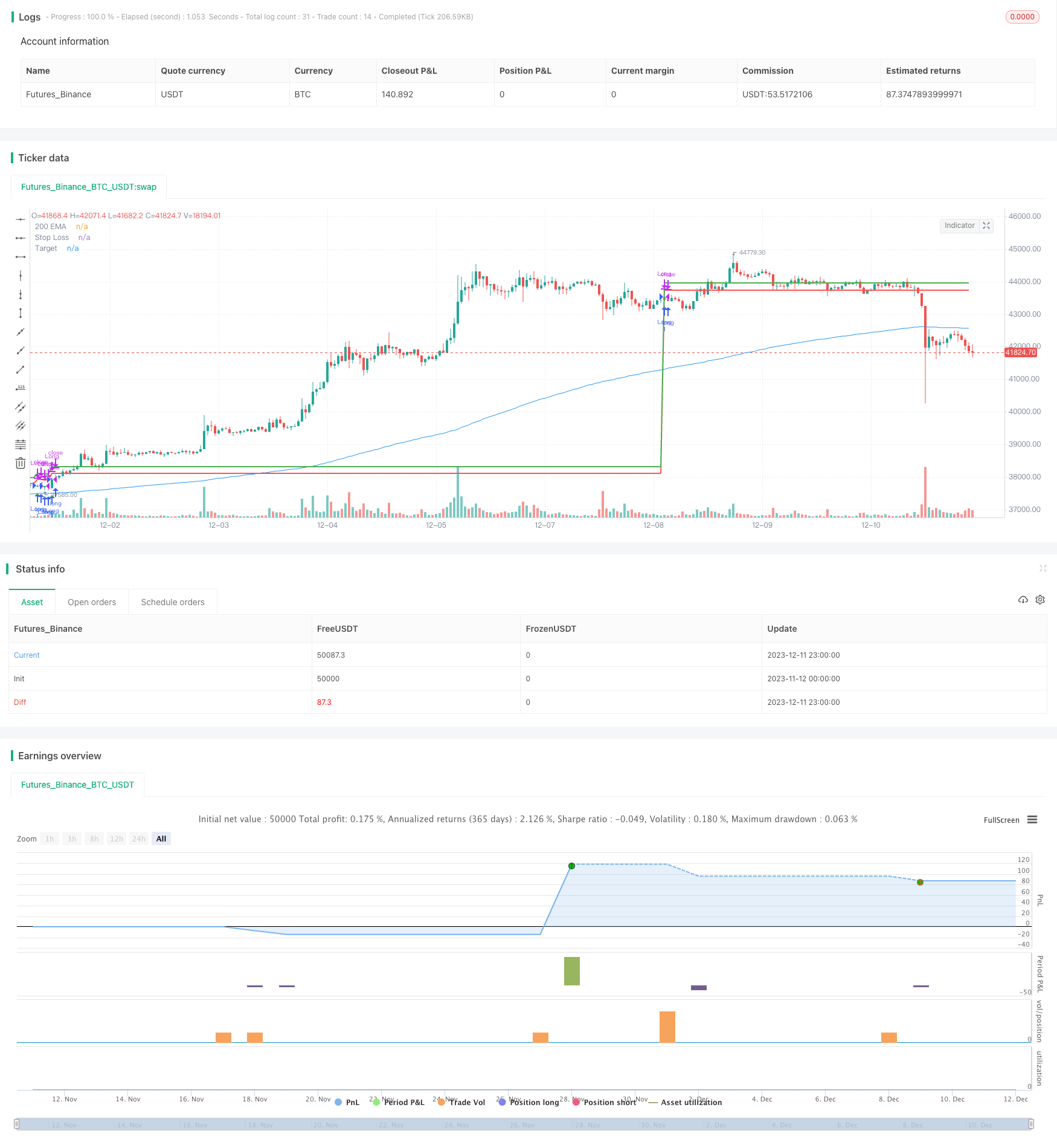 MACD金叉突破配200日均线的趋势追踪策略